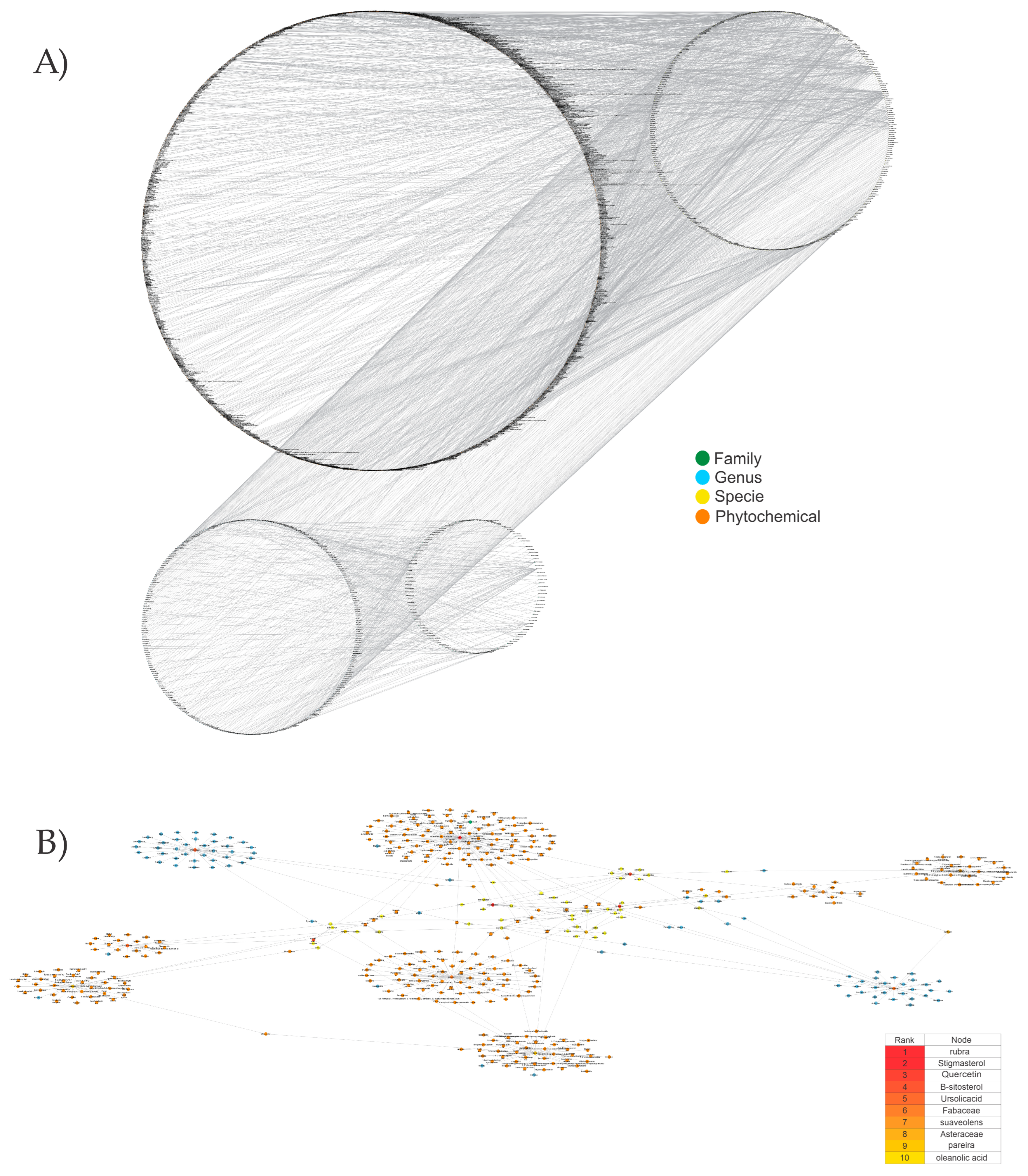 Biomolecules 13 01673 g003