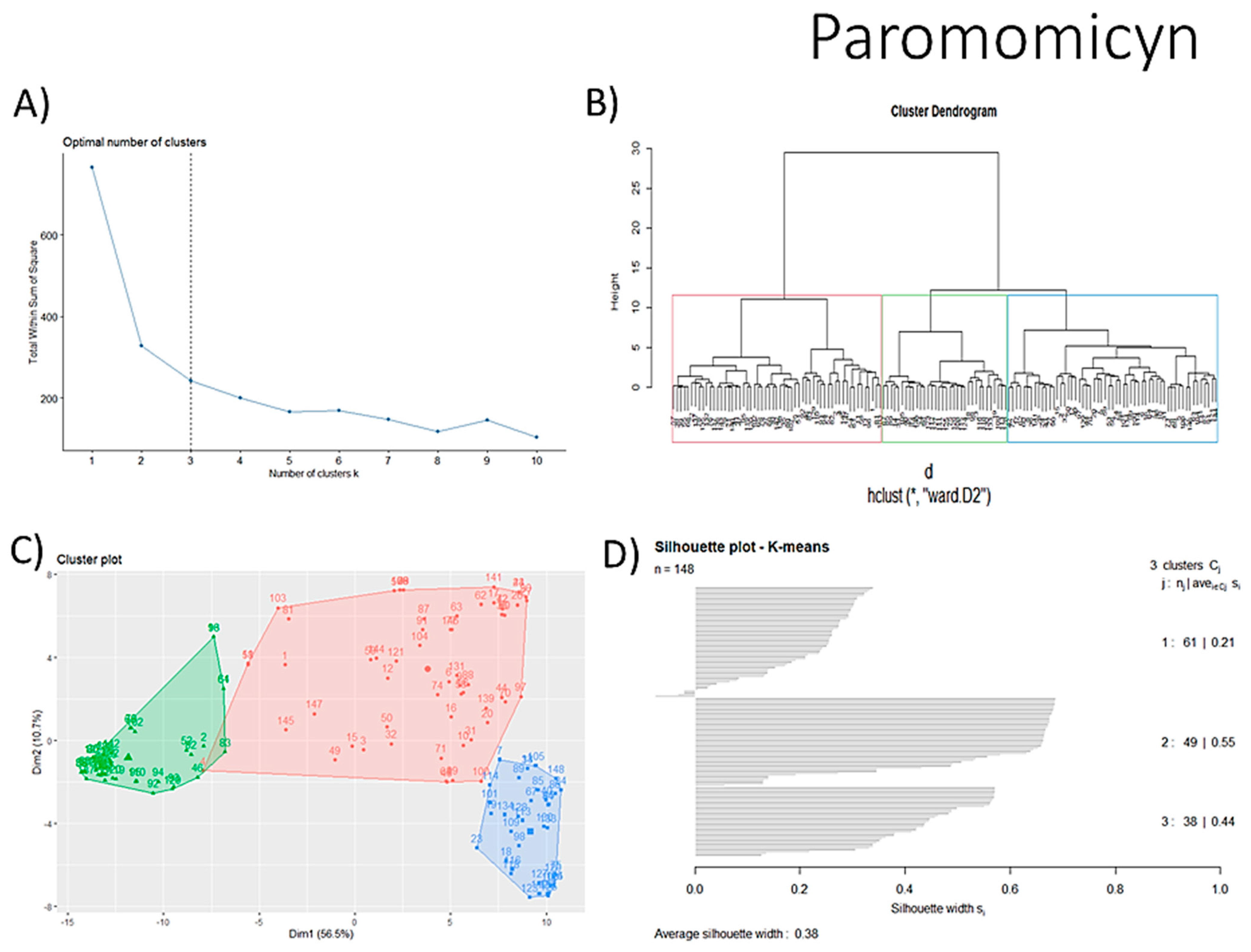 Biomolecules 13 01673 g005