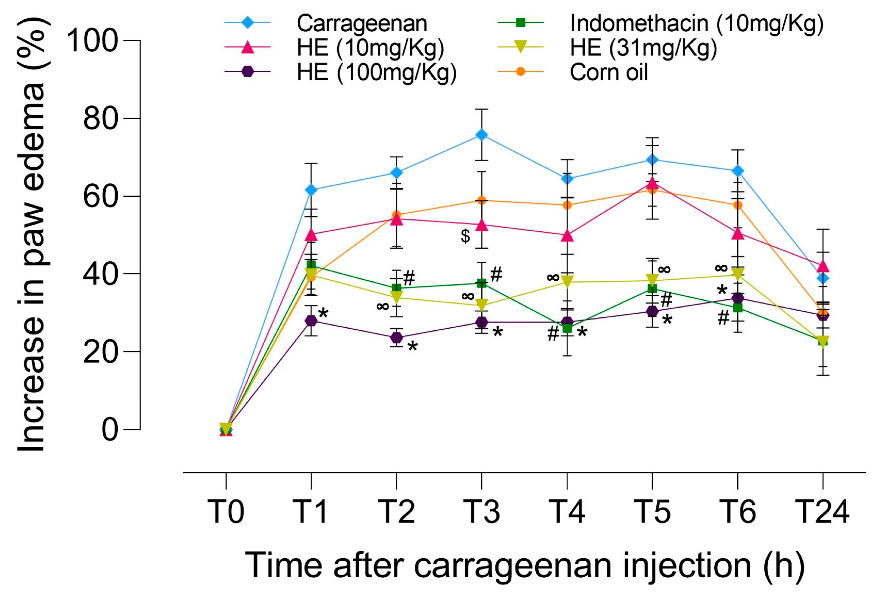Biomolecules 13 01673 g007