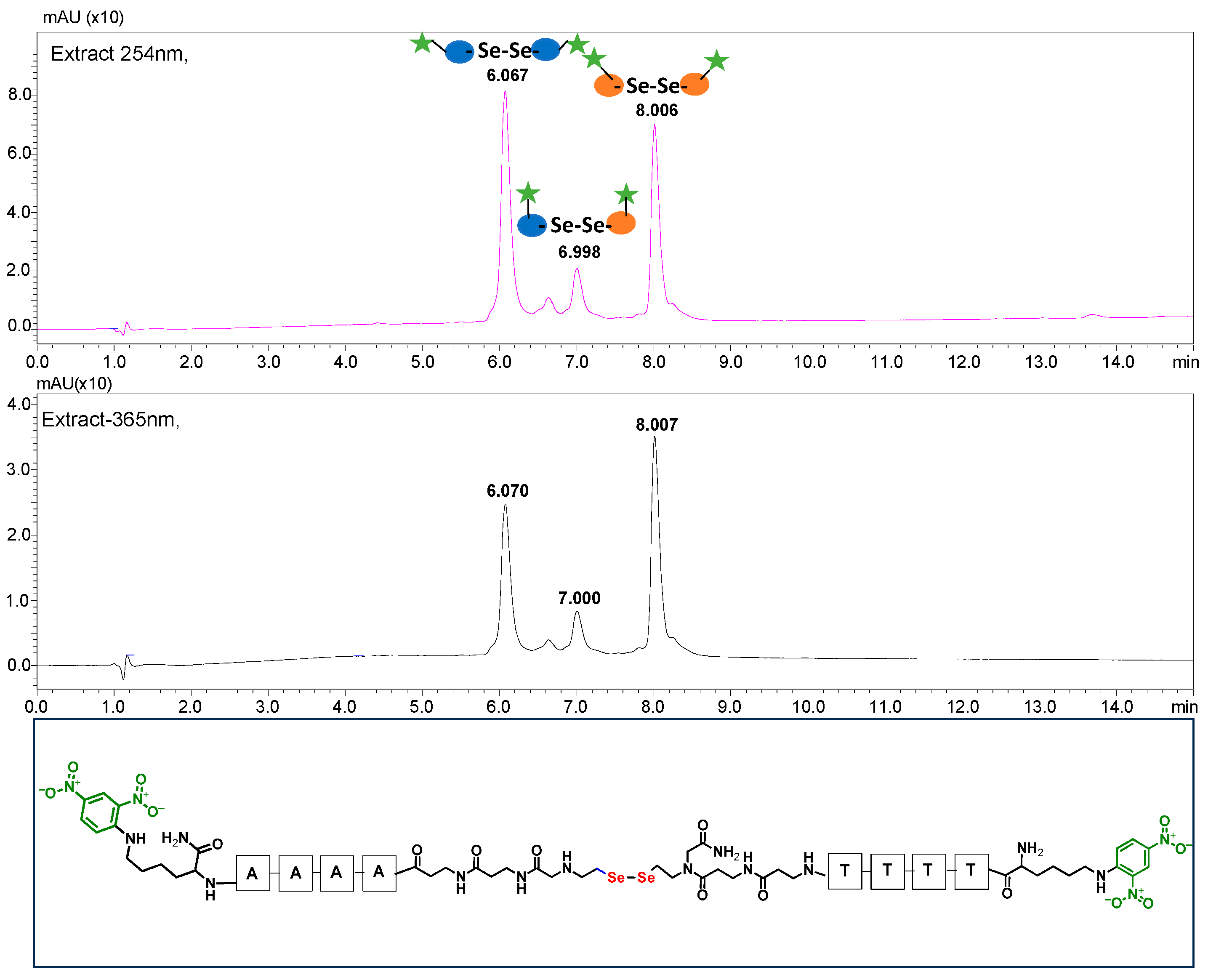Biomolecules 13 01676 g005