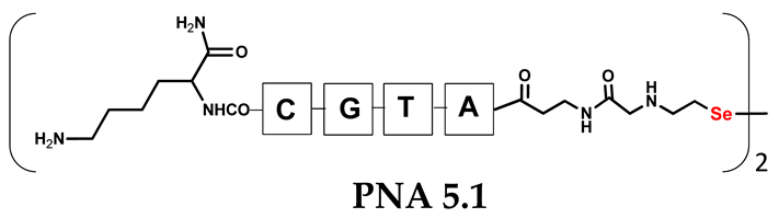 Biomolecules 13 01676 i012
