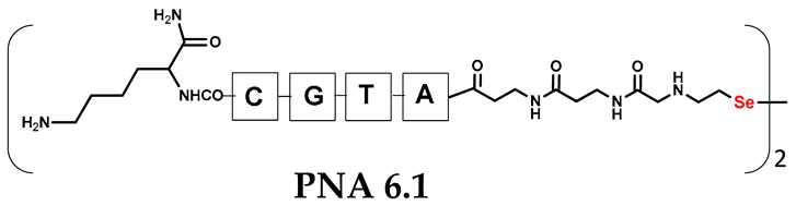Biomolecules 13 01676 i014