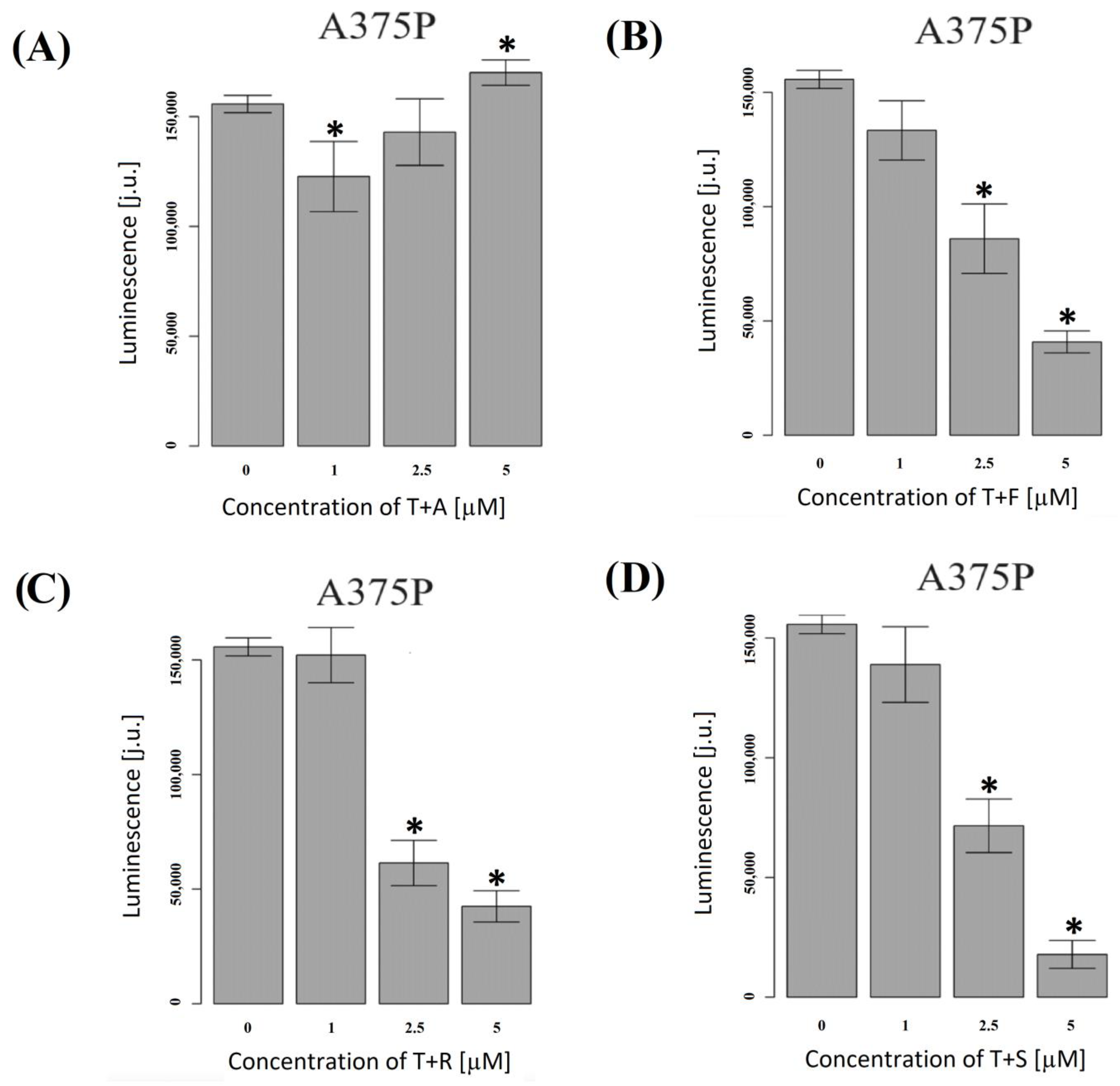 Biomolecules 13 01682 g005