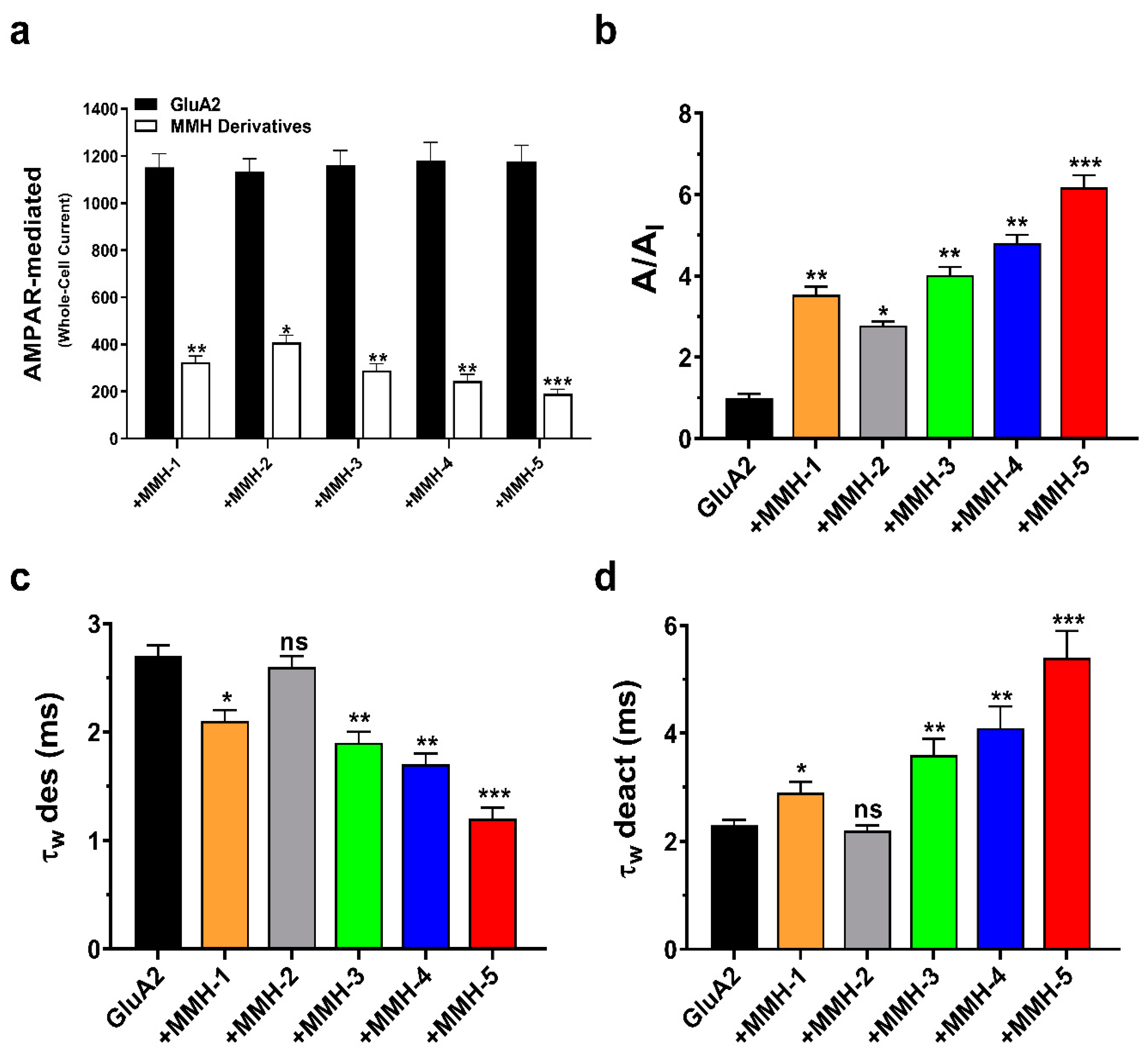 Biomolecules 13 01694 g002