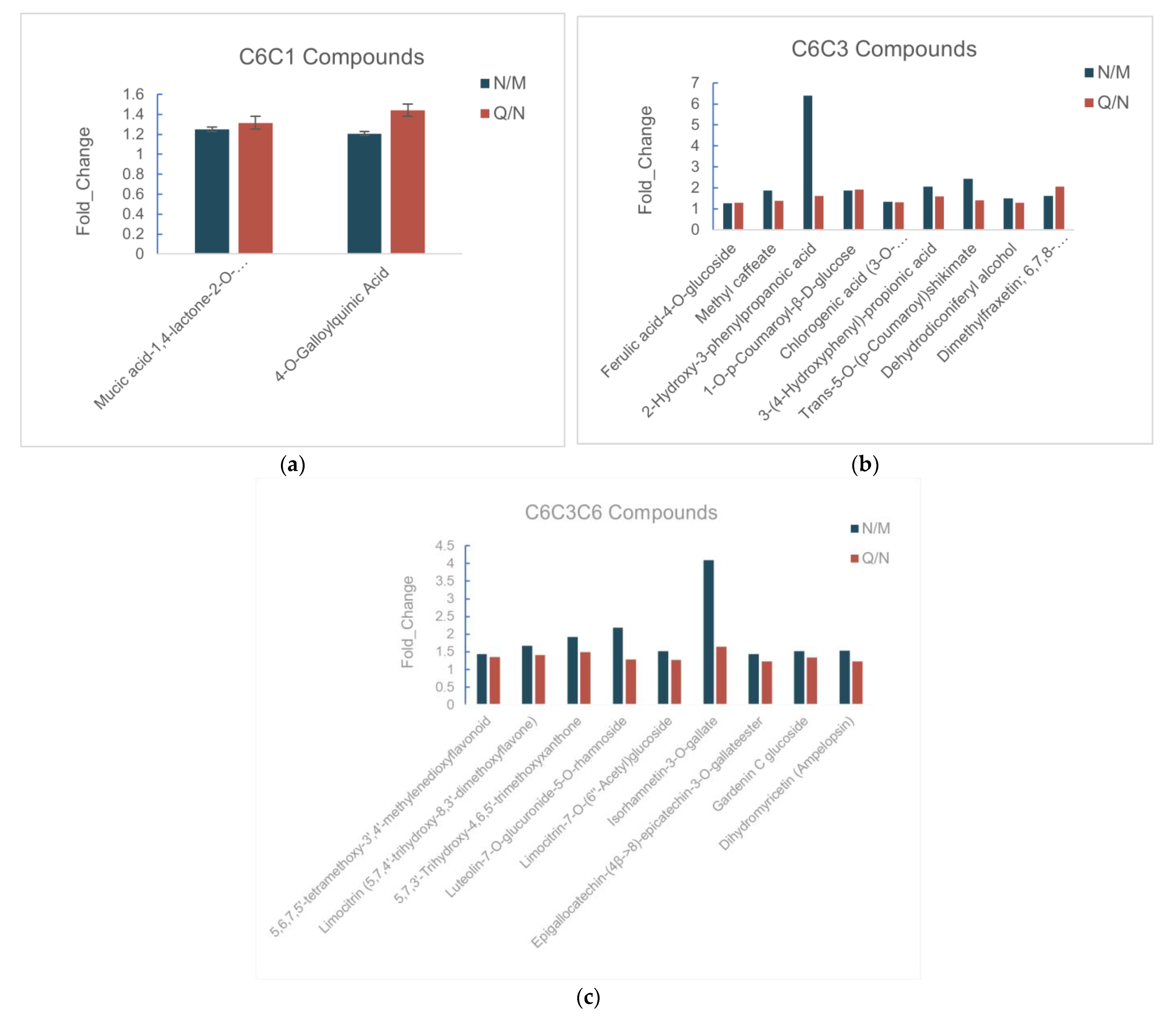 Biomolecules 13 01700 g004