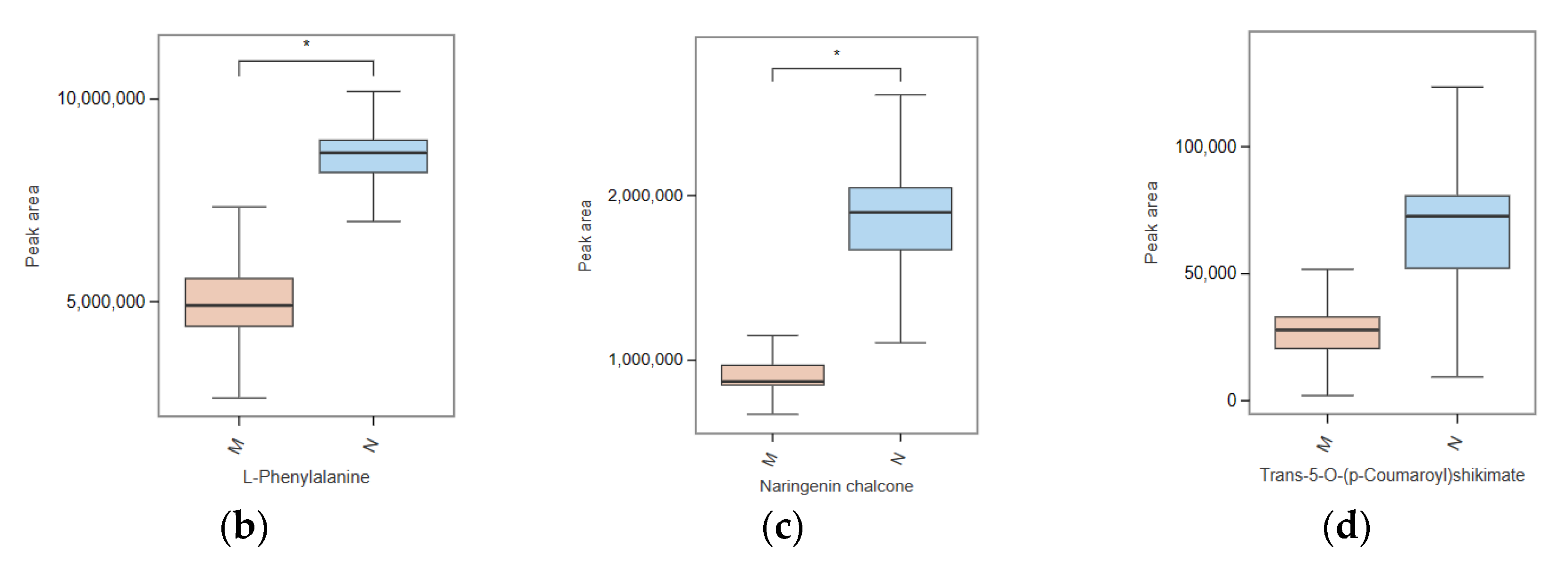 Biomolecules 13 01700 g006b