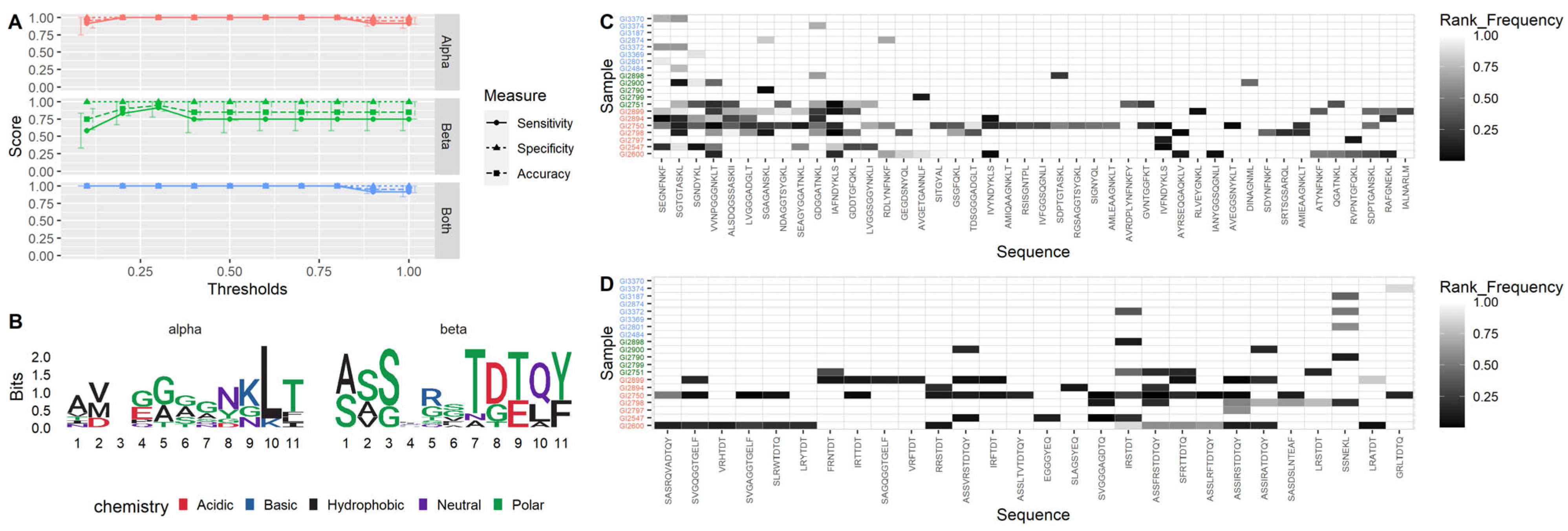 Biomolecules 13 01707 g003