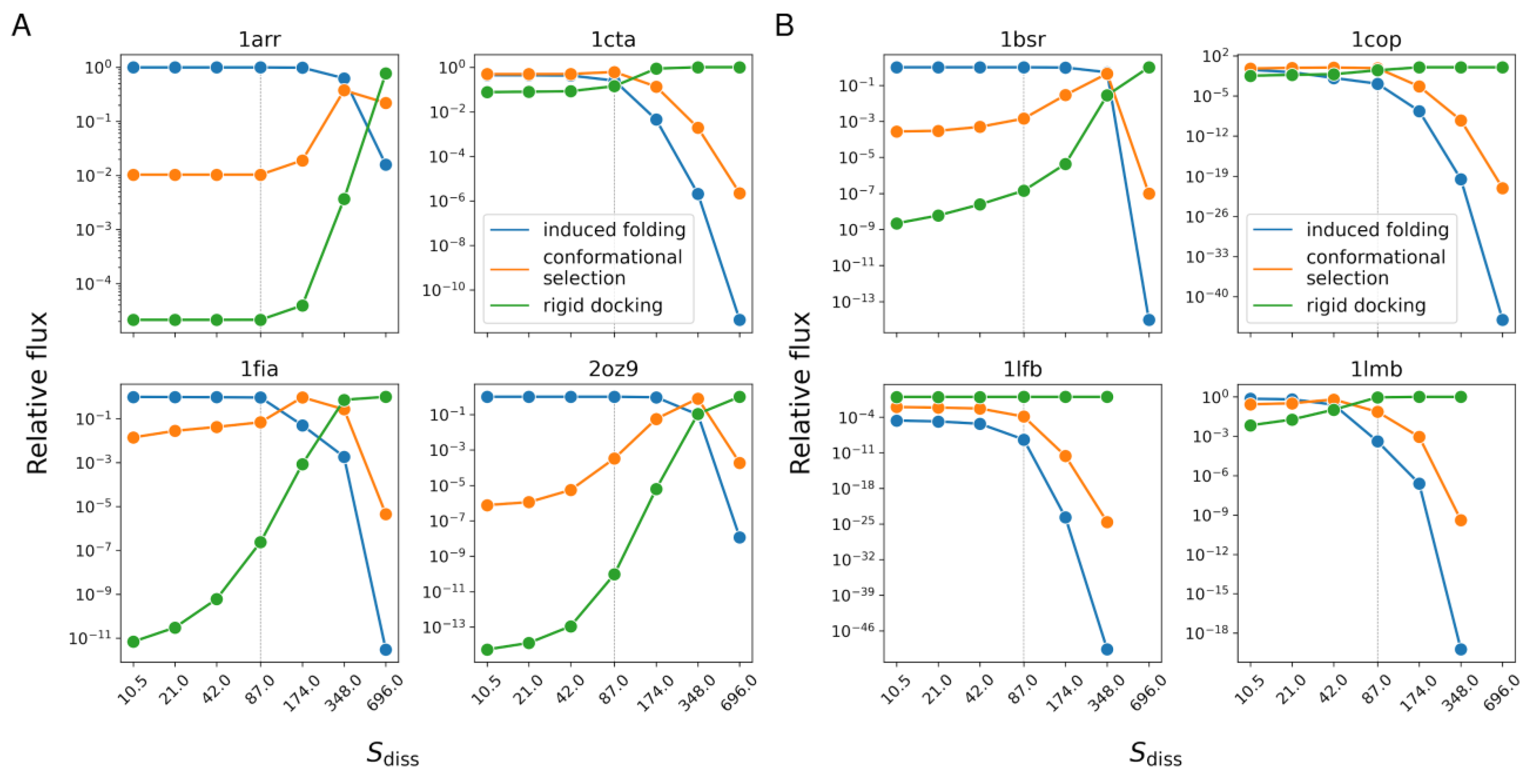 Biomolecules 13 01708 g005