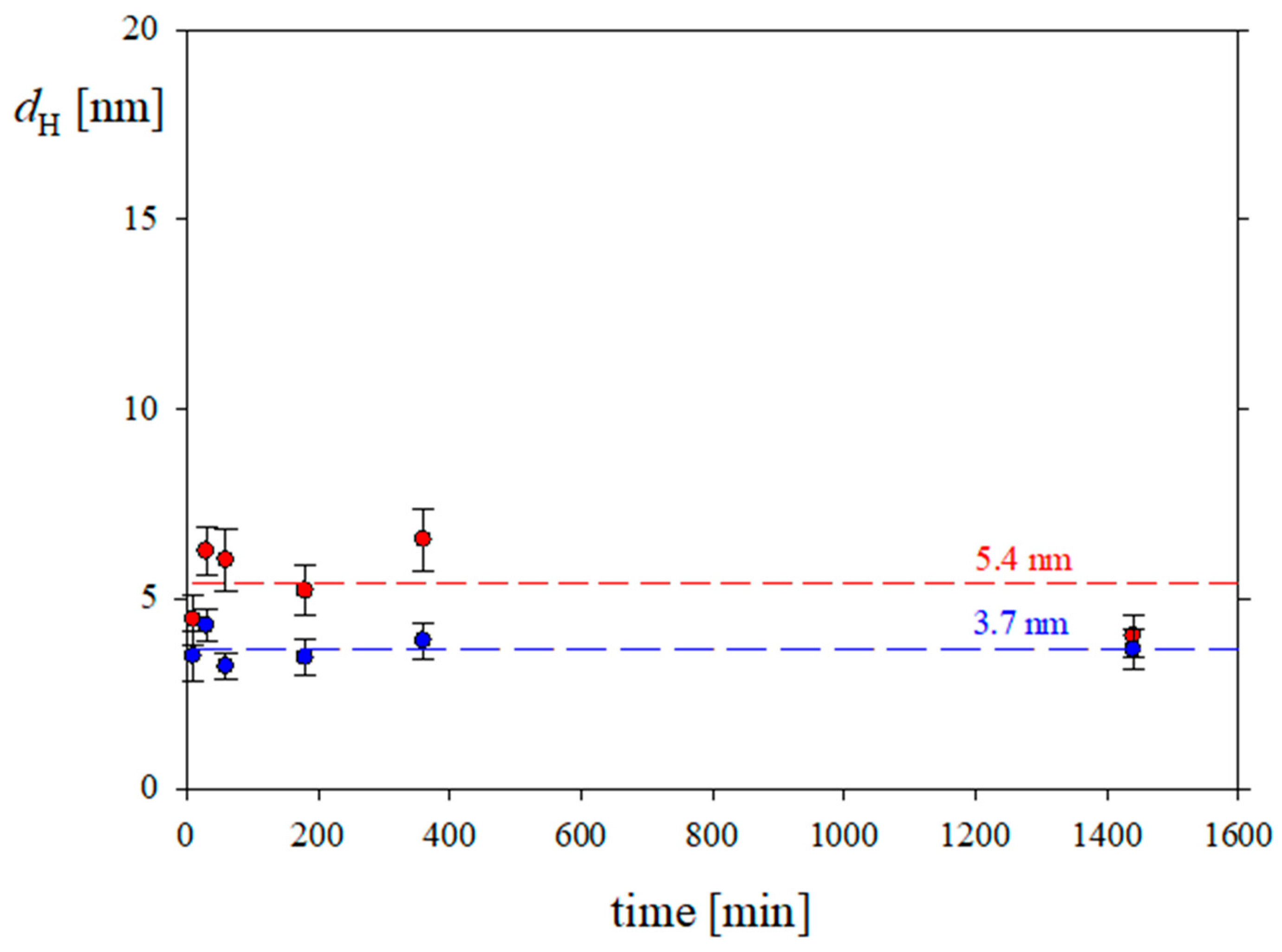 Biomolecules 13 01709 g004 Biomolecules 13 01709 g004