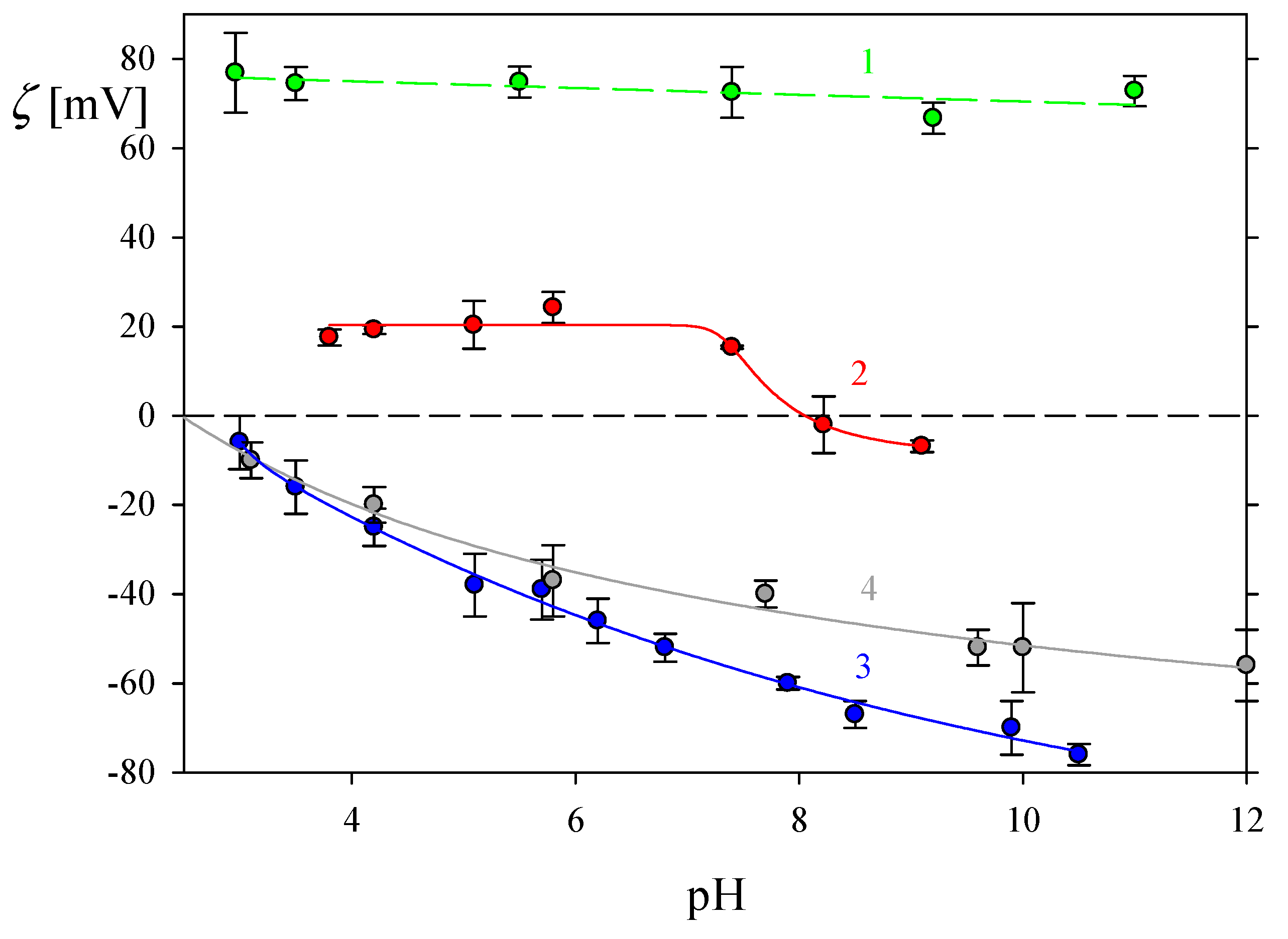 Biomolecules 13 01709 g005 Biomolecules 13 01709 g005