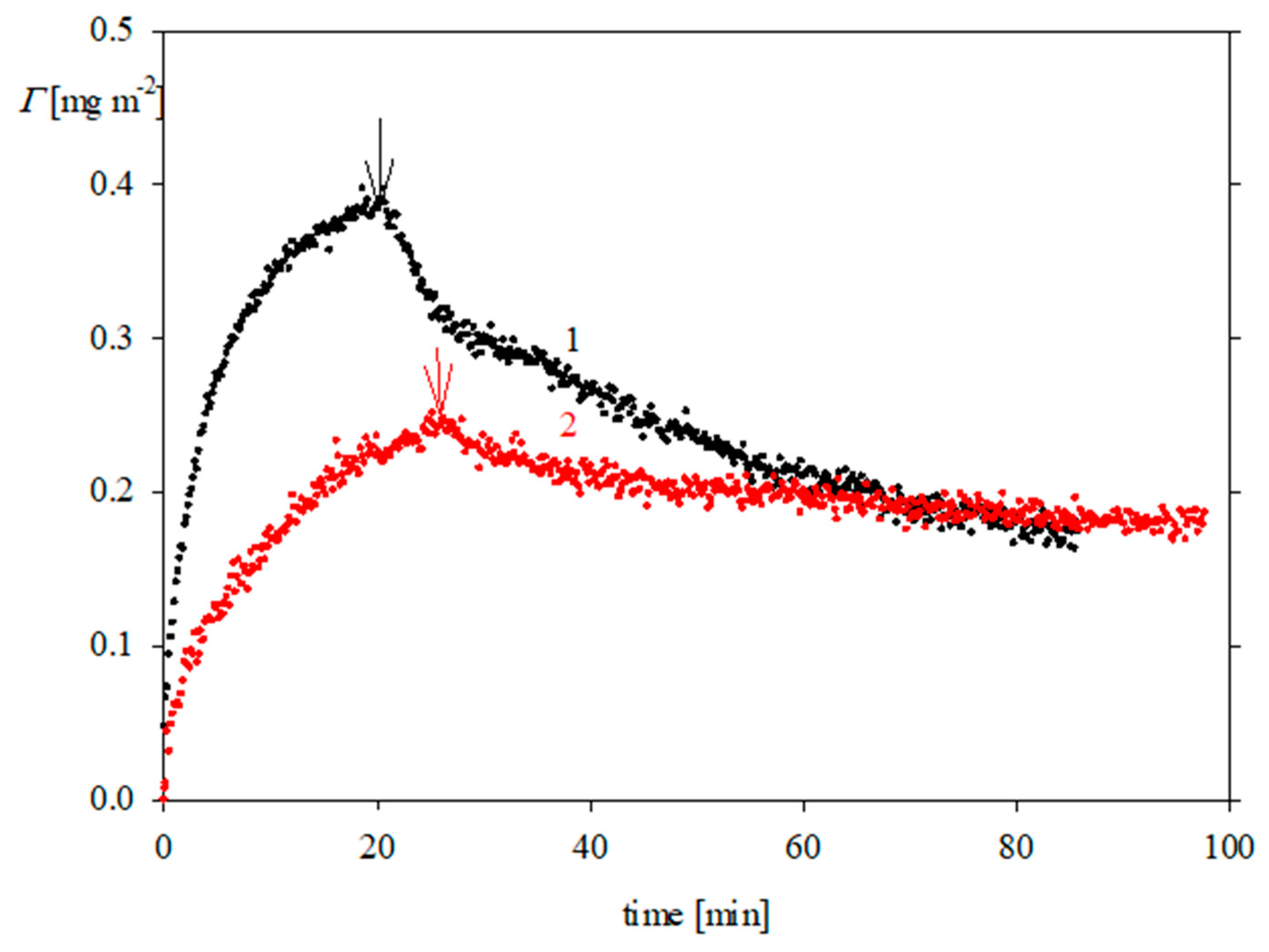 Biomolecules 13 01709 g007 Biomolecules 13 01709 g007