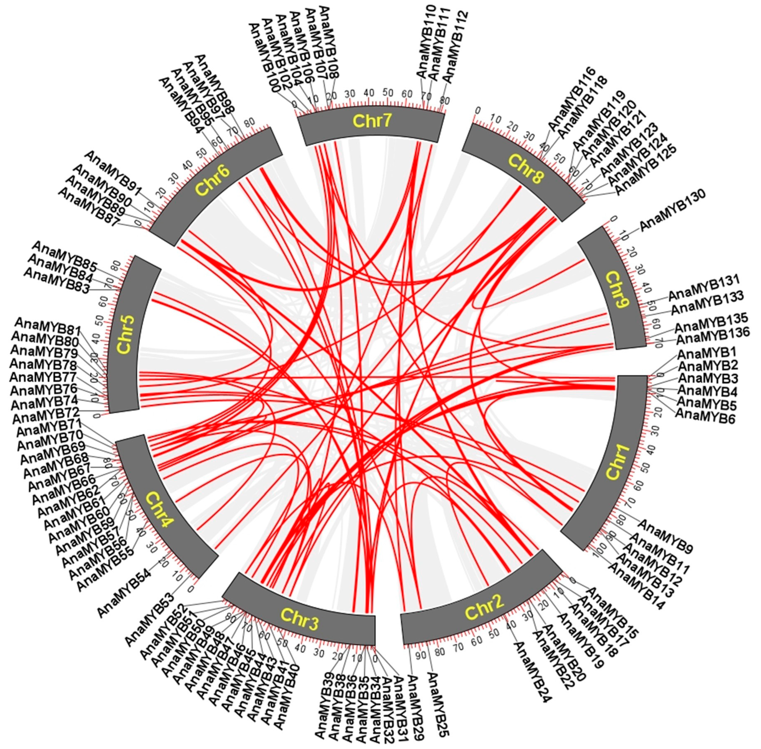 Biomolecules 13 01721 g005
