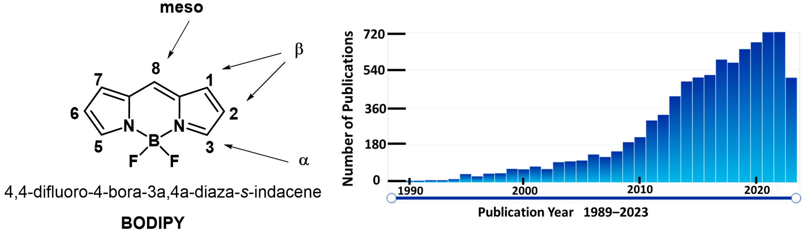 Biomolecules 13 01723 g001