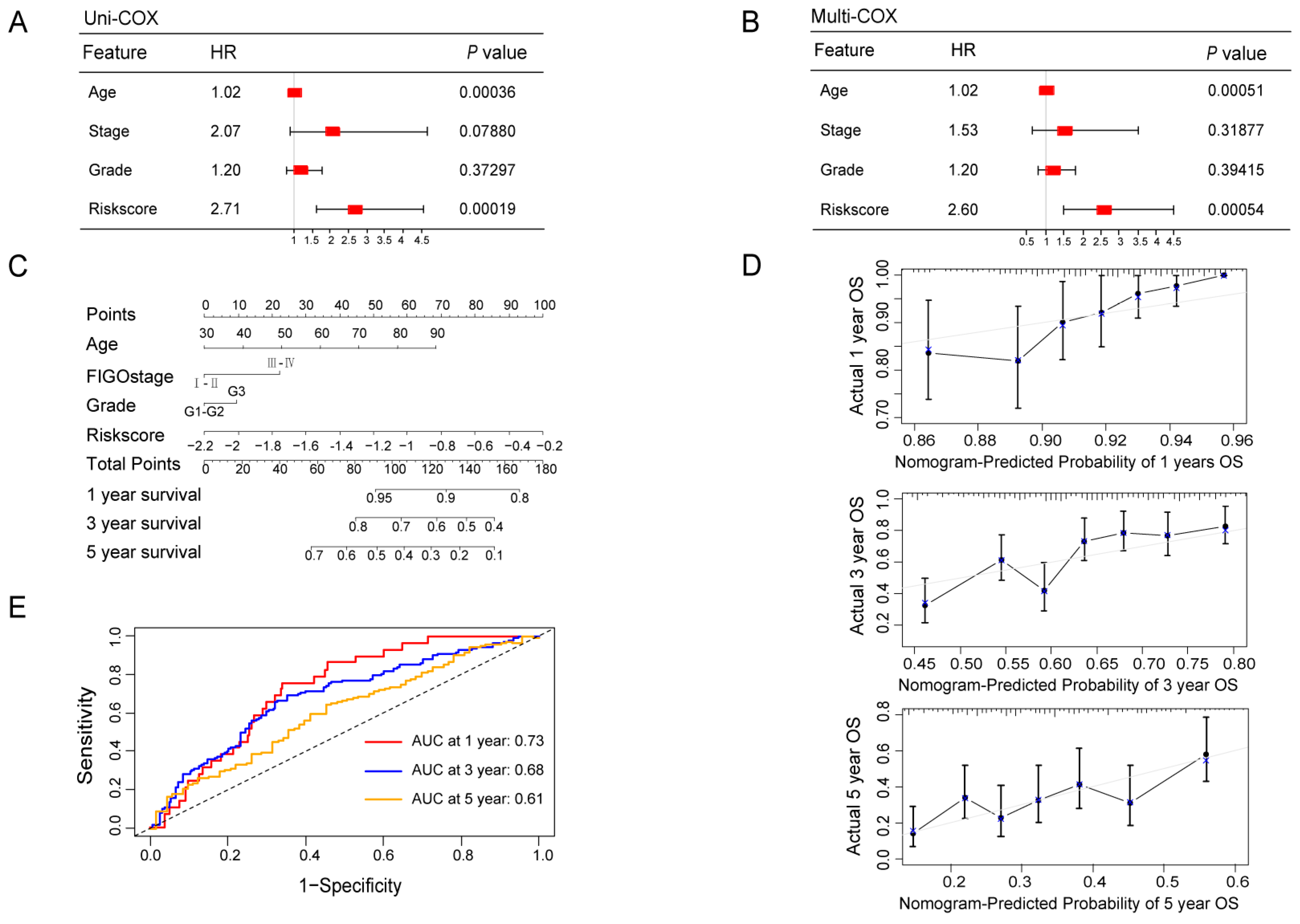 Biomolecules 13 01724 g005