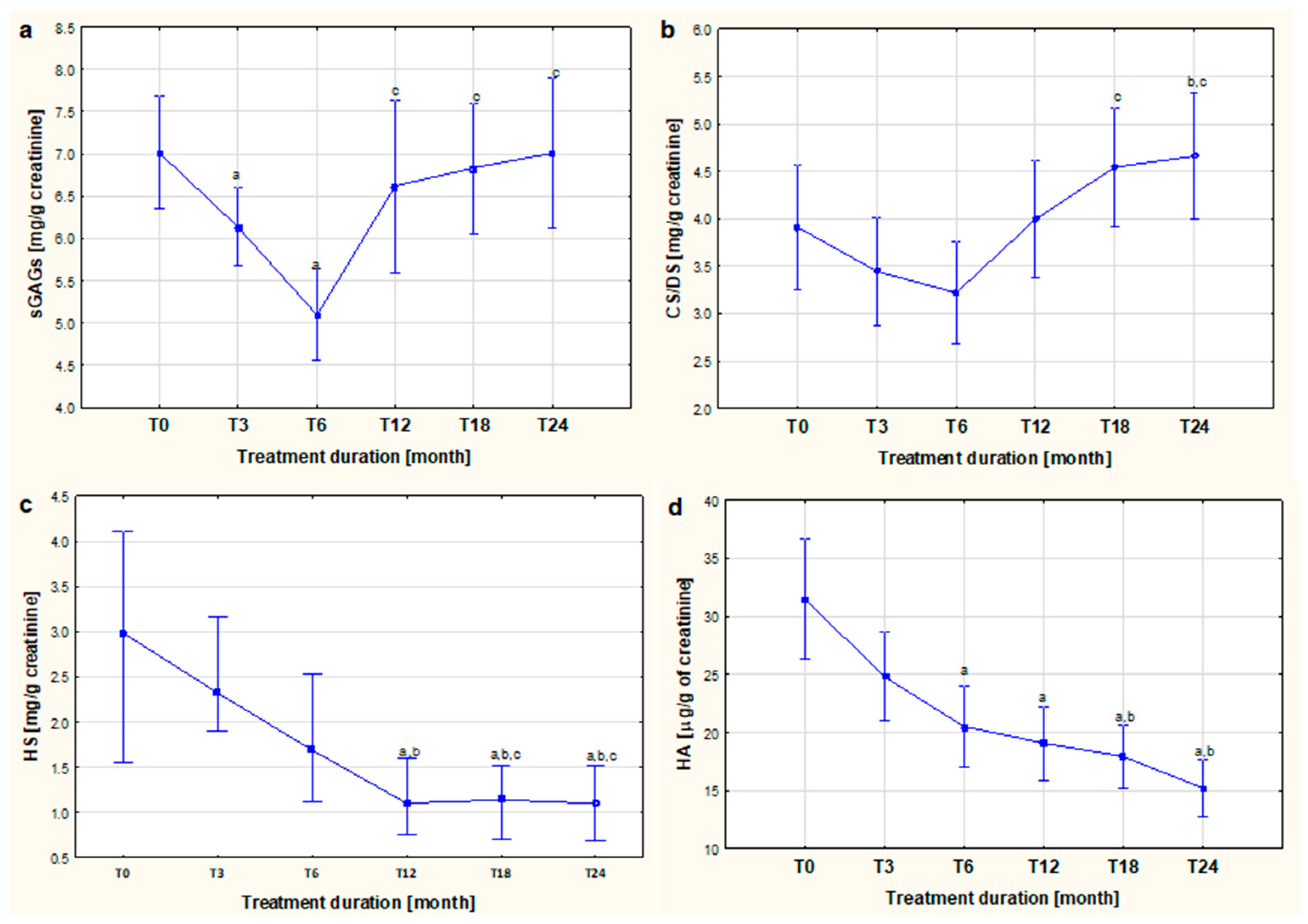 Biomolecules 13 01737 g002