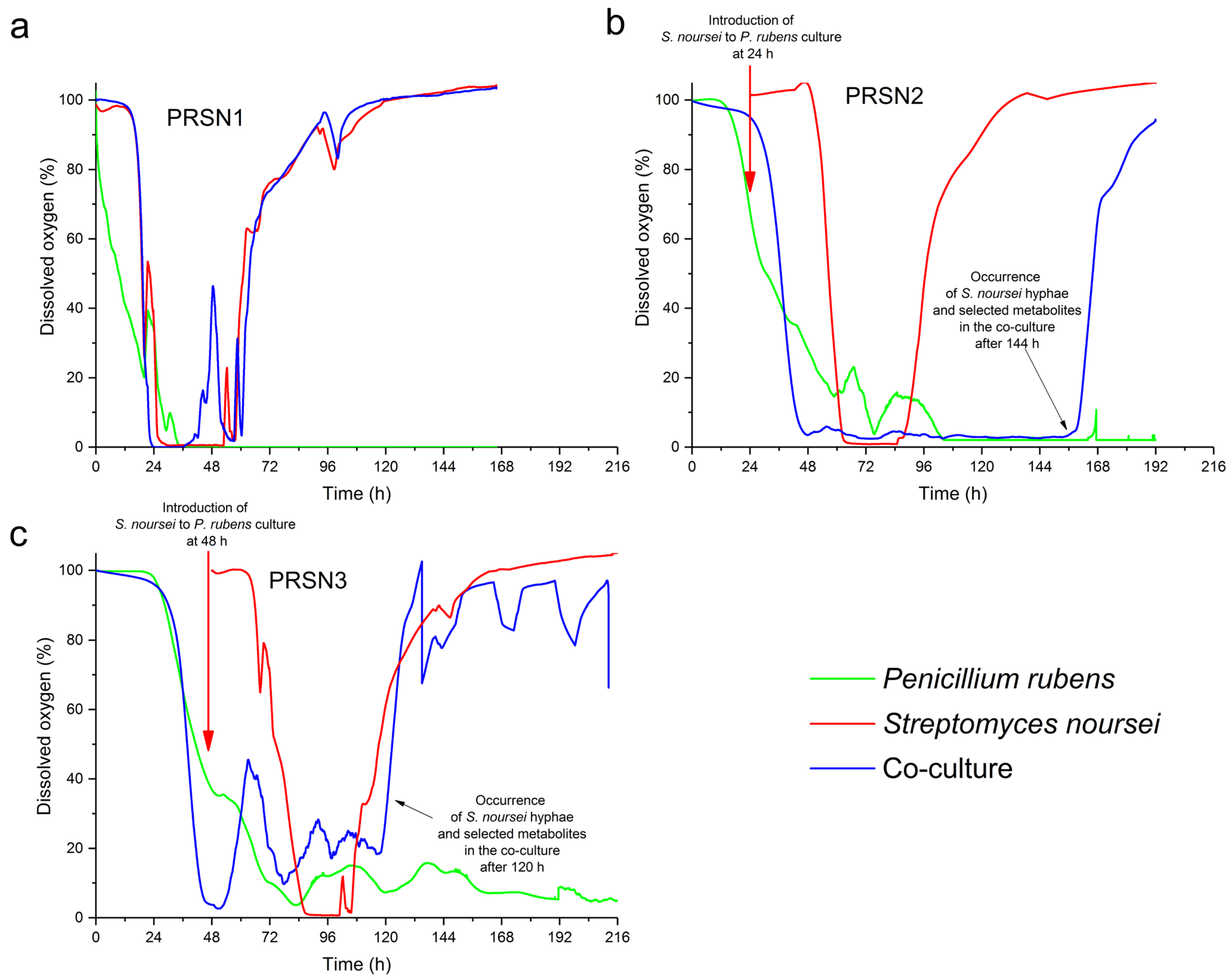 Biomolecules 13 01748 g003