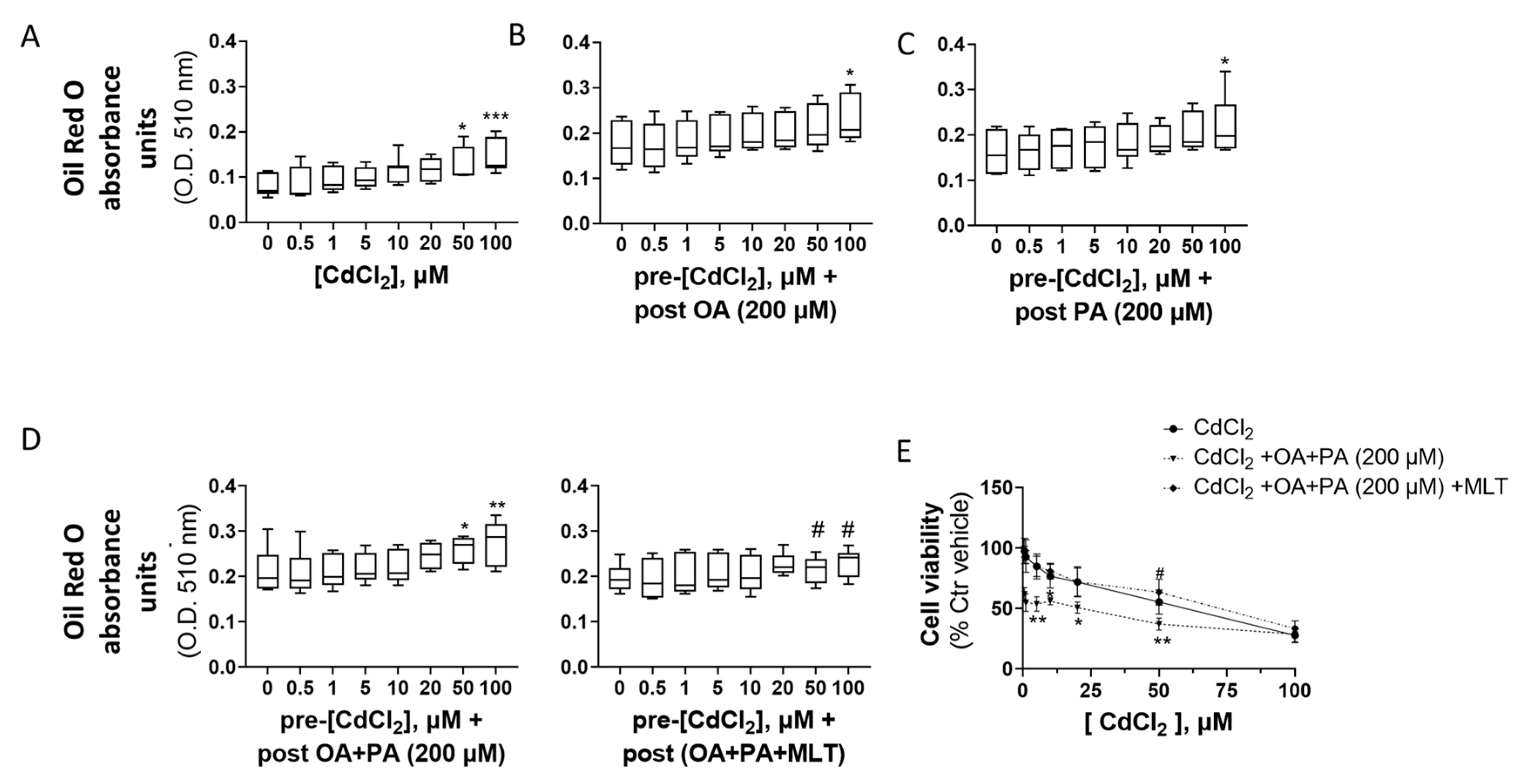 Biomolecules 13 01758 g005