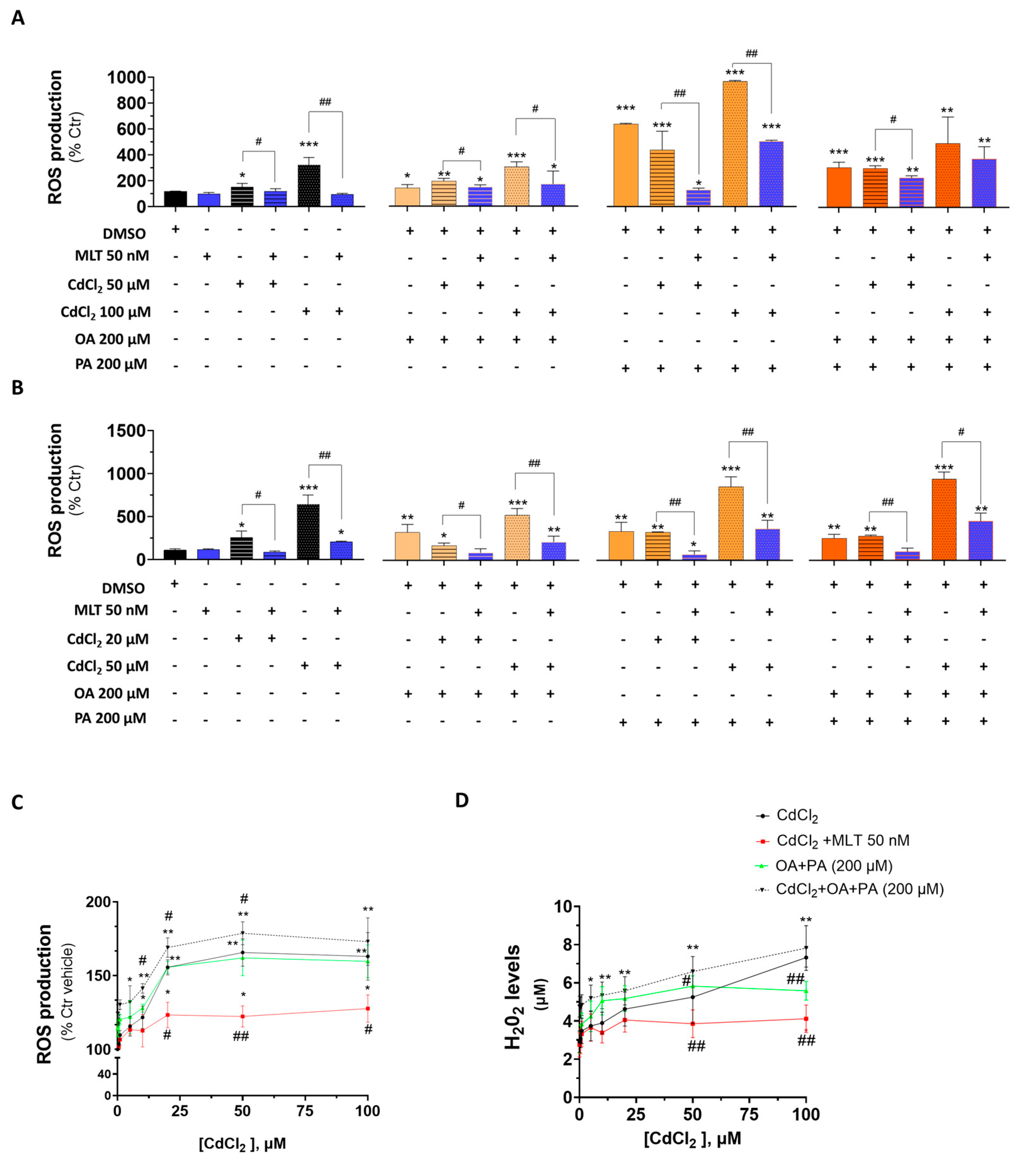 Biomolecules 13 01758 g008