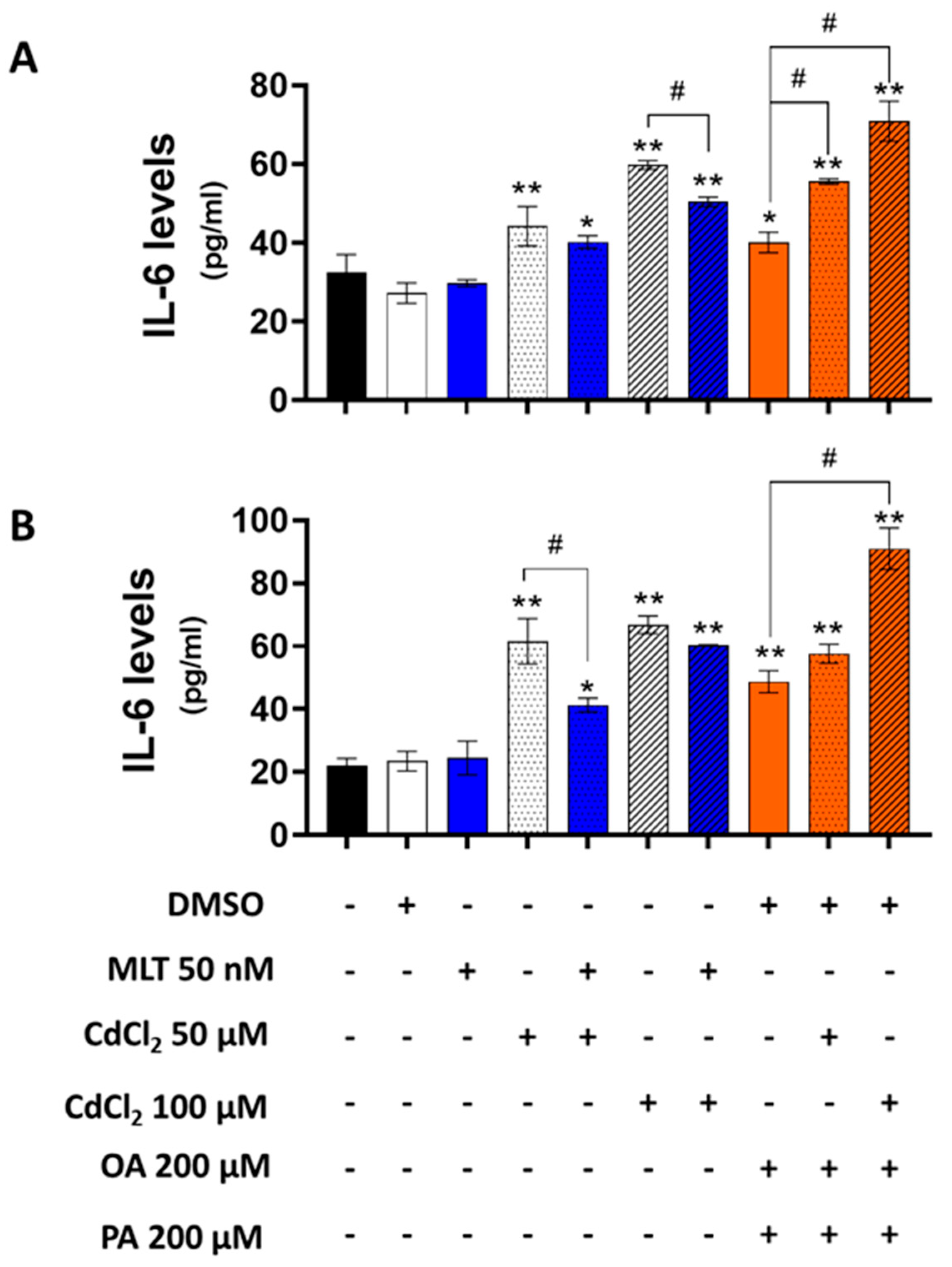 Biomolecules 13 01758 g009