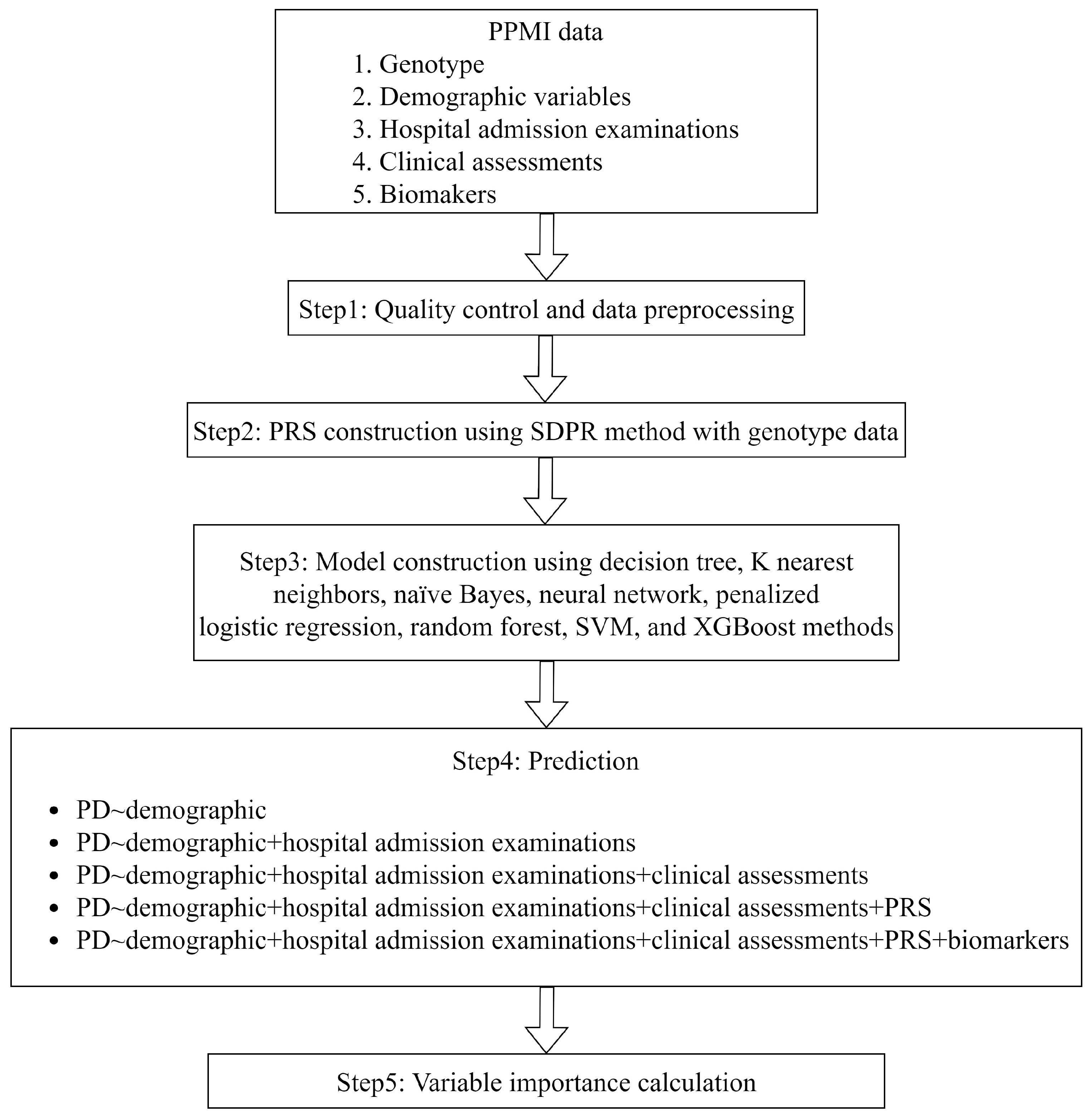 Biomolecules 13 01761 g001 Biomolecules 13 01761 g001