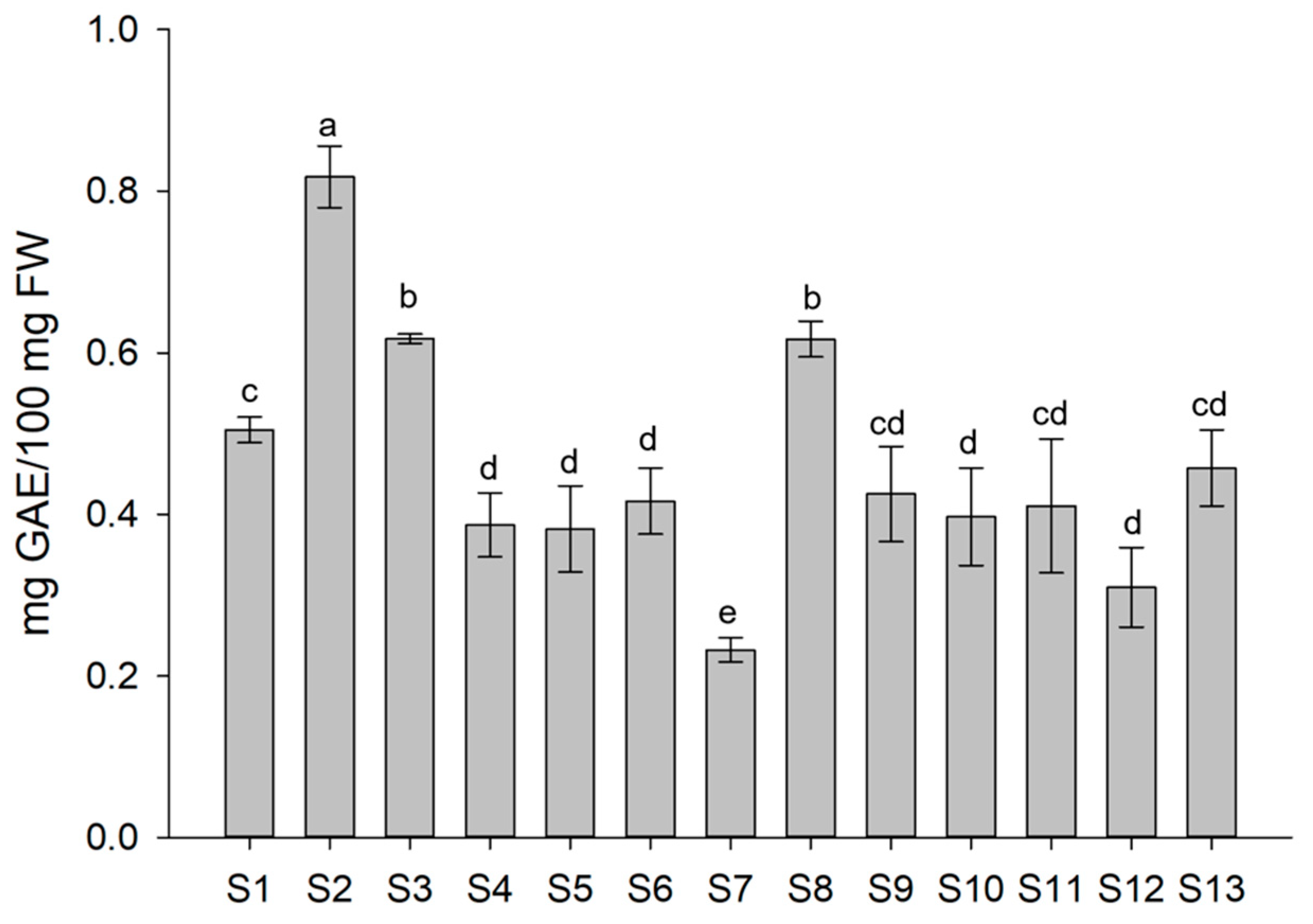 Biomolecules 13 01765 g005