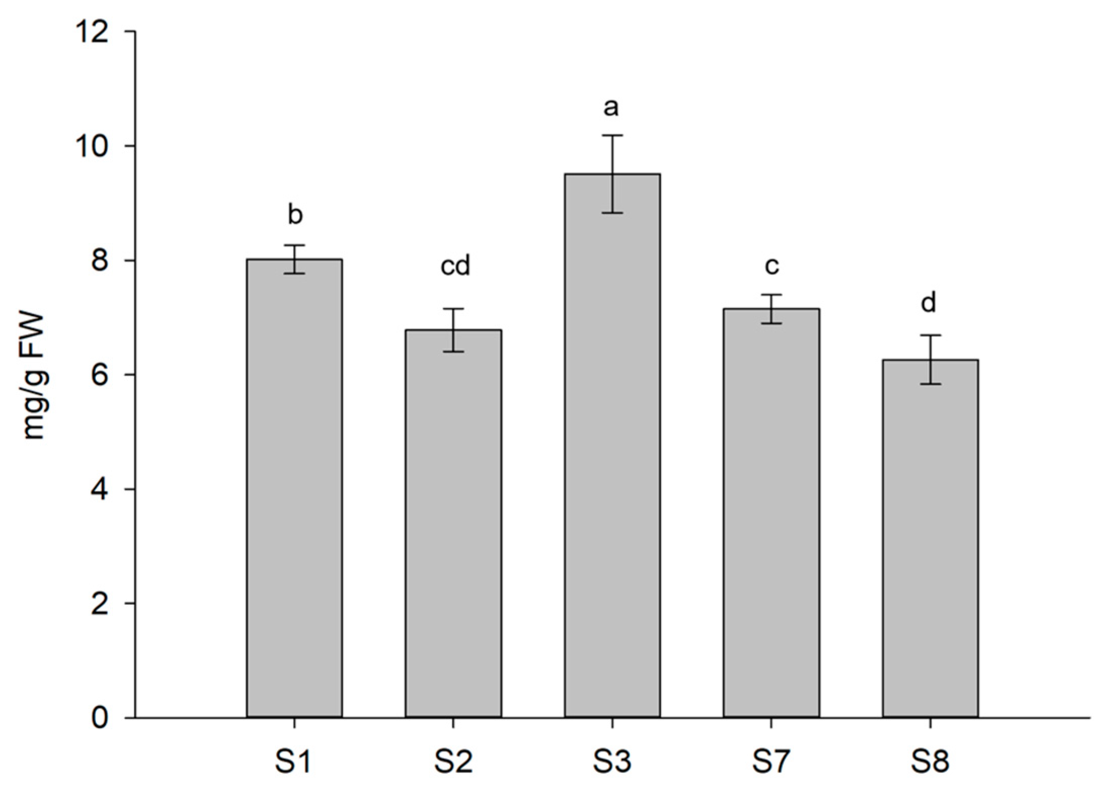 Biomolecules 13 01765 g008