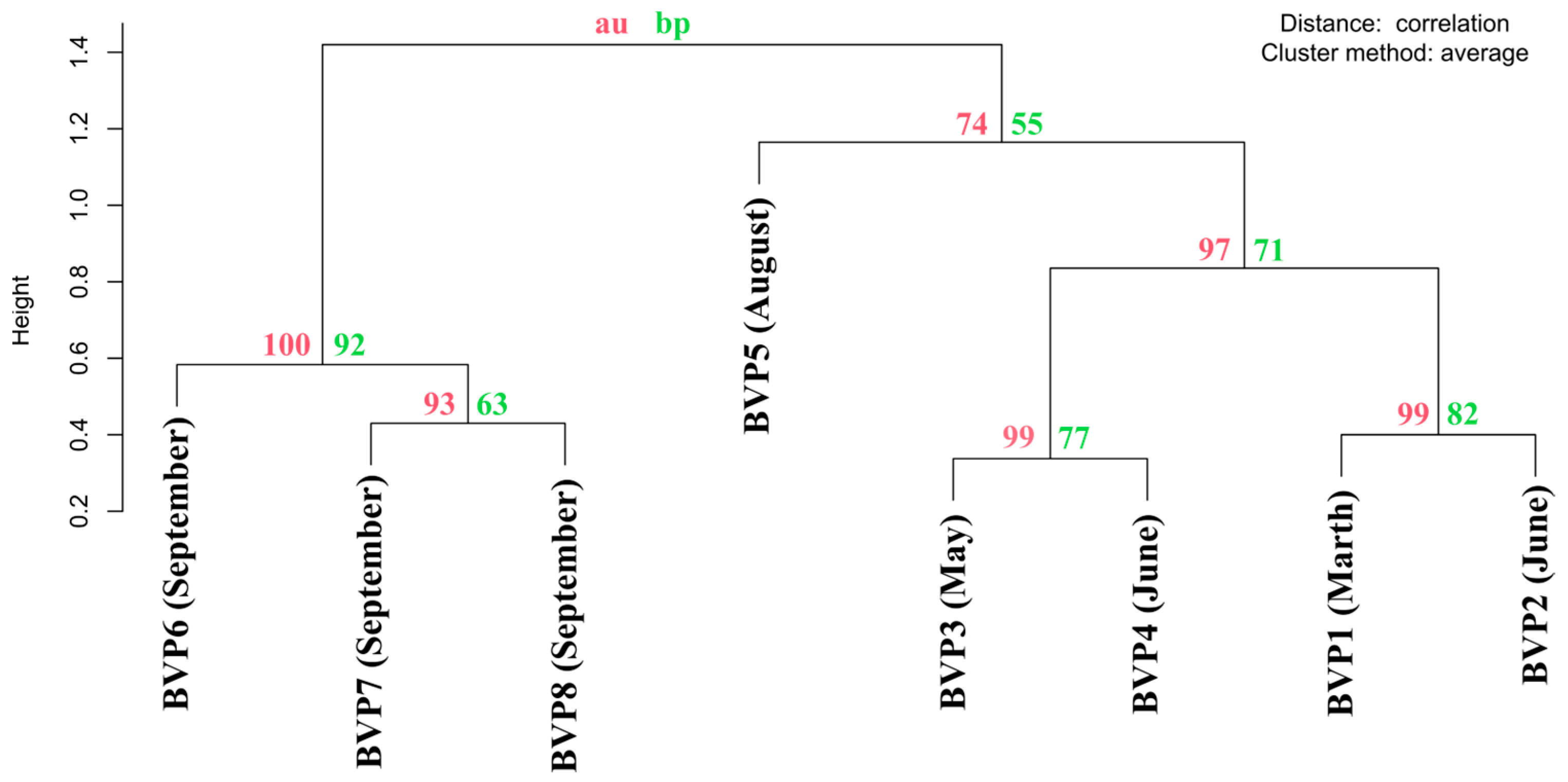 Biomolecules 13 01773 g003
