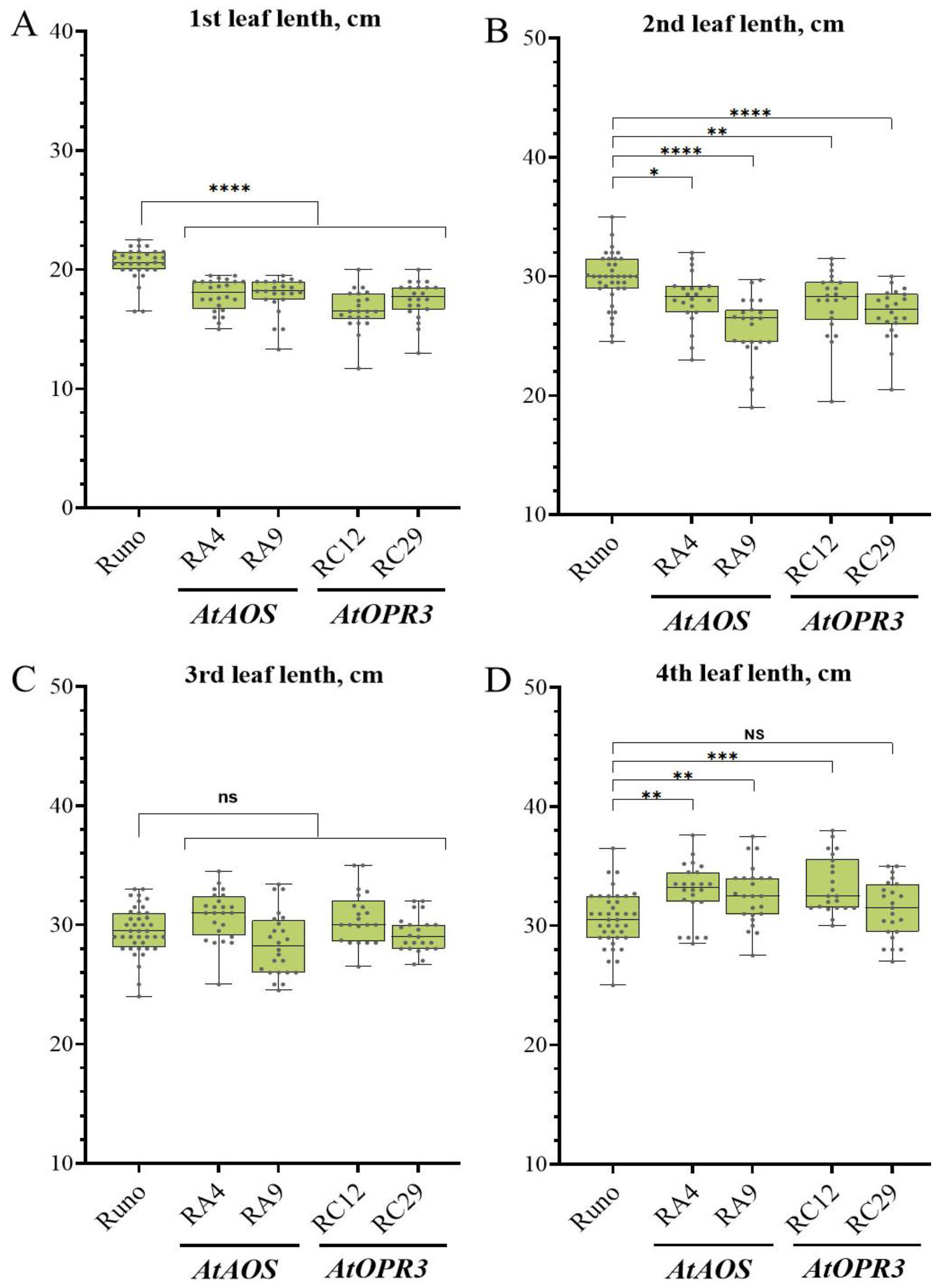 Biomolecules 13 01775 g005