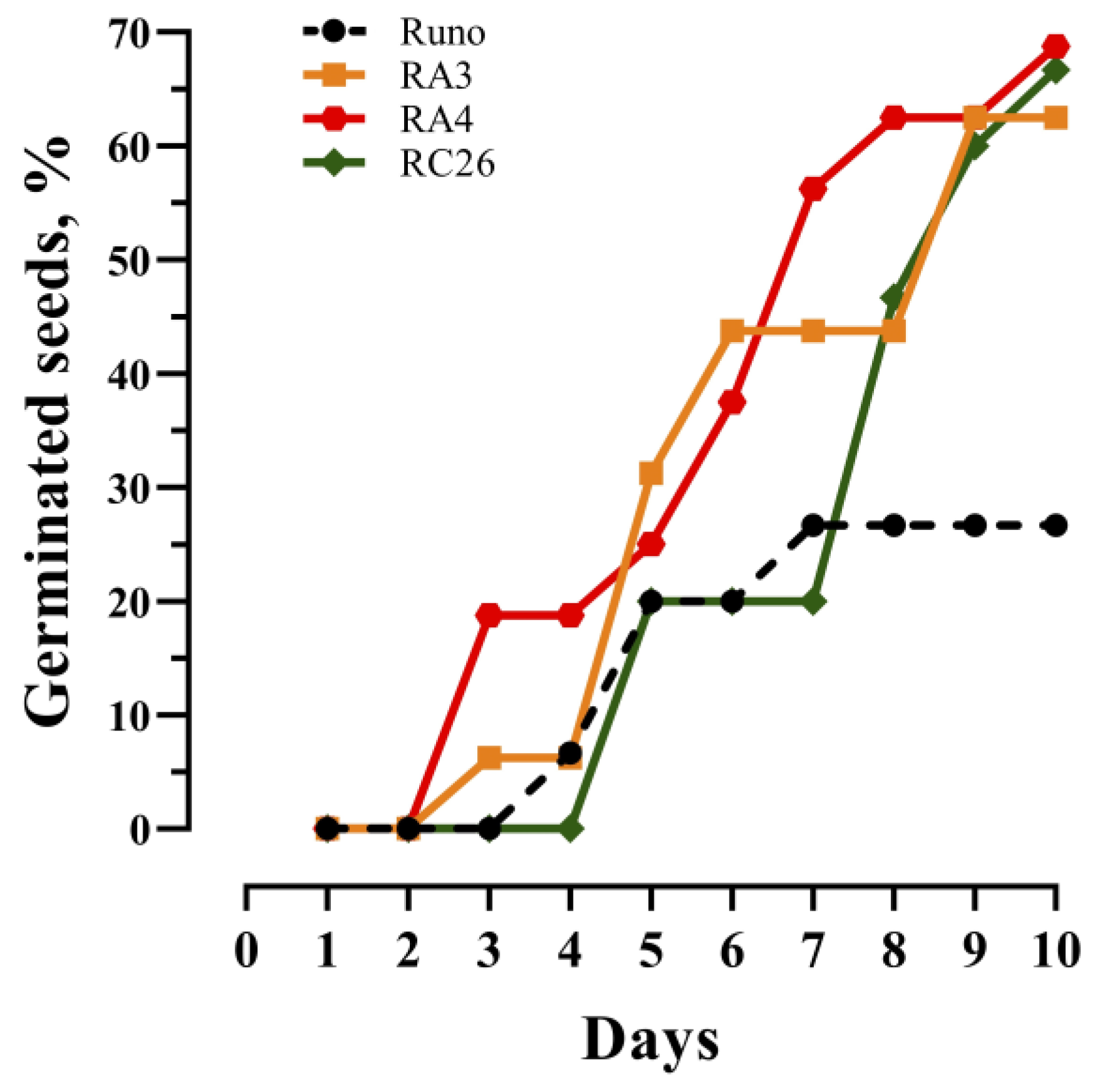 Biomolecules 13 01775 g006