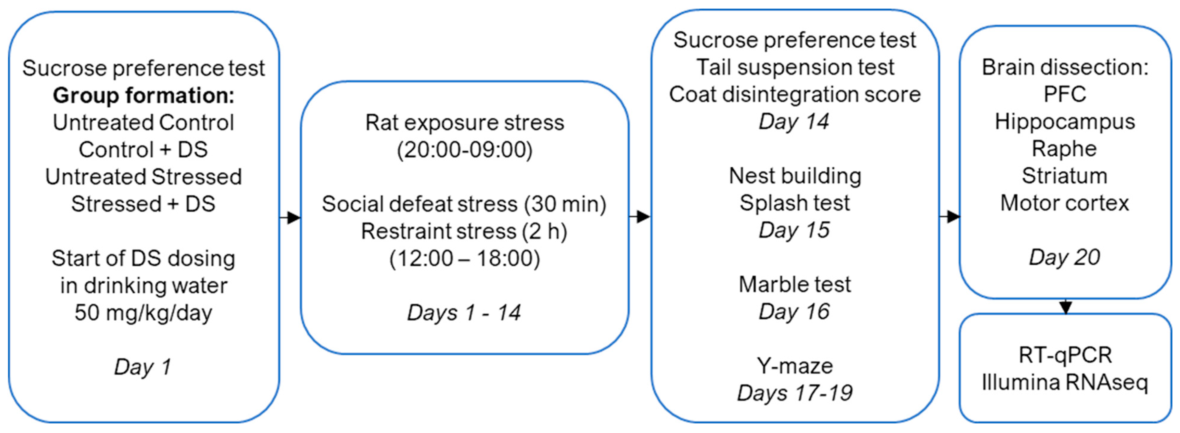 Biomolecules 13 01782 g001 Biomolecules 13 01782 g001