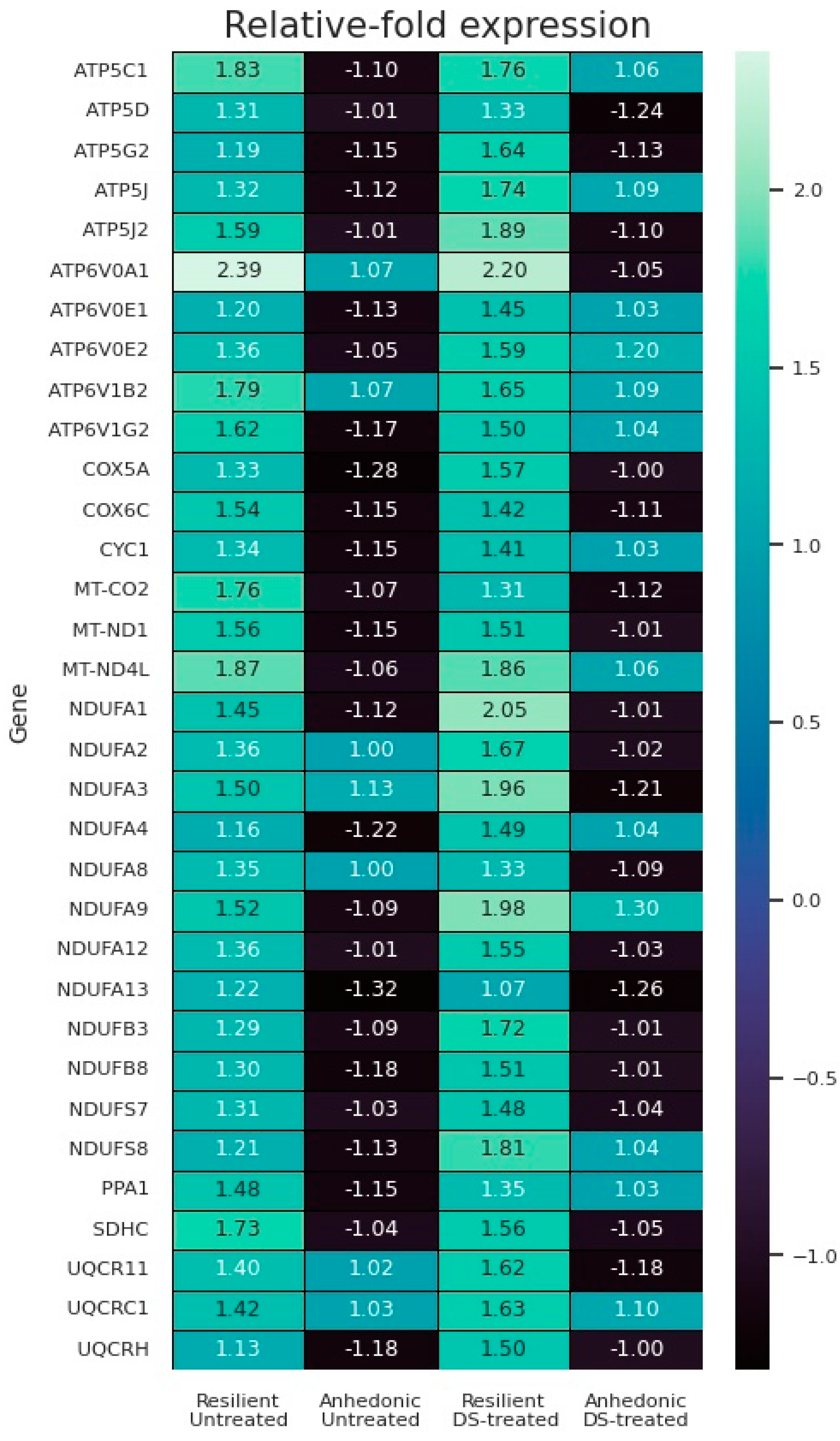 Biomolecules 13 01782 g007 Biomolecules 13 01782 g007