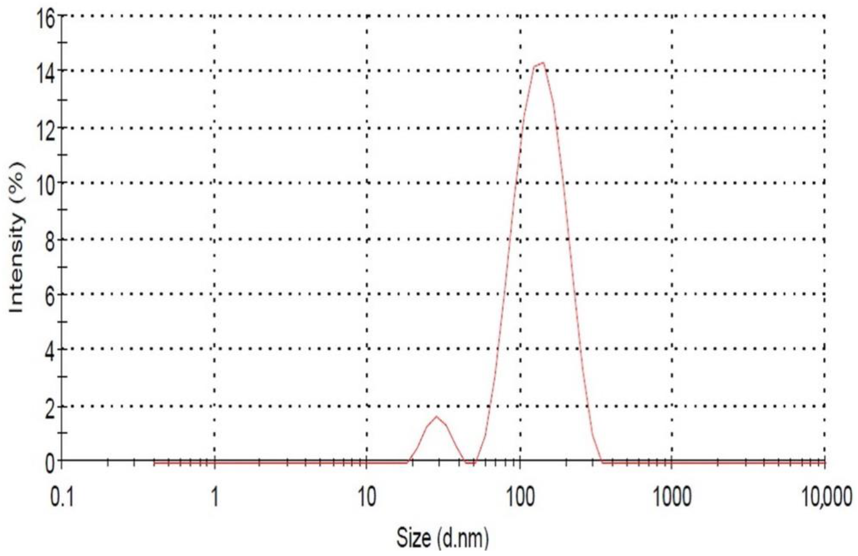 Biomolecules 13 01785 g002