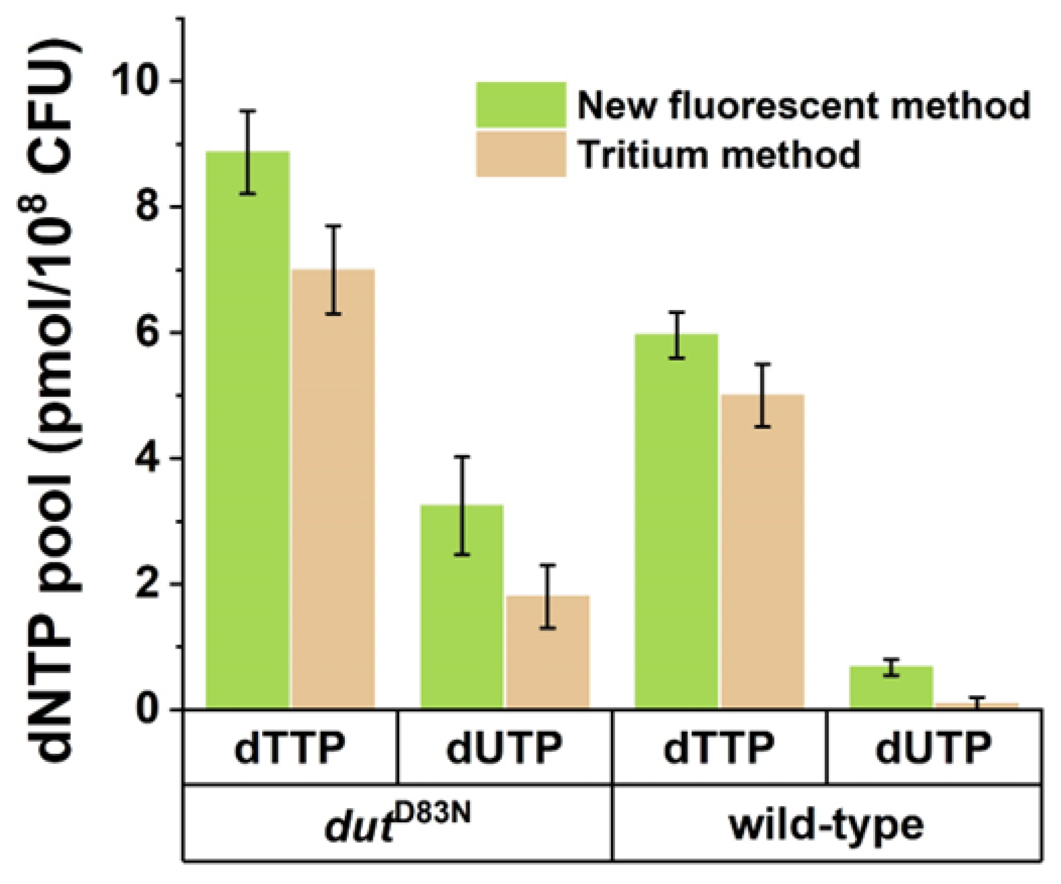 Biomolecules 13 01801 g003