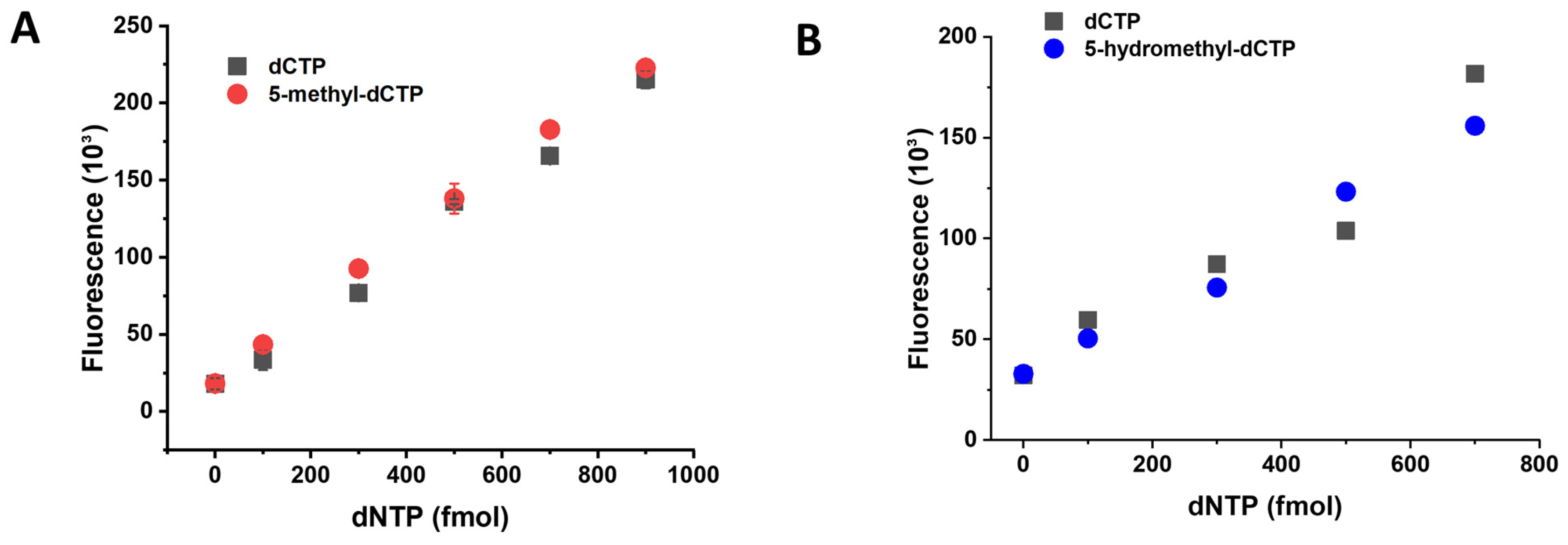 Biomolecules 13 01801 g004