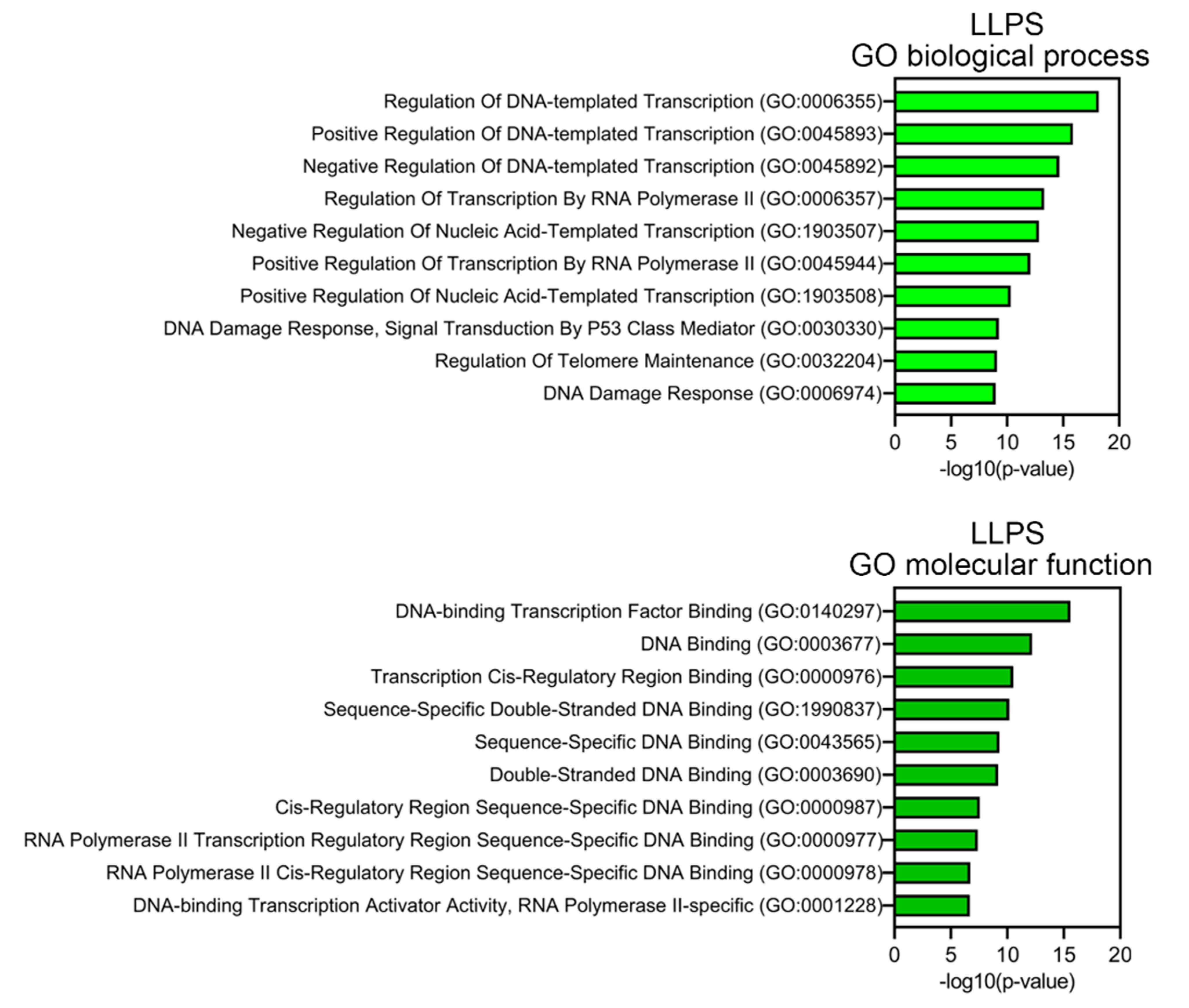 Biomolecules 13 01805 g007