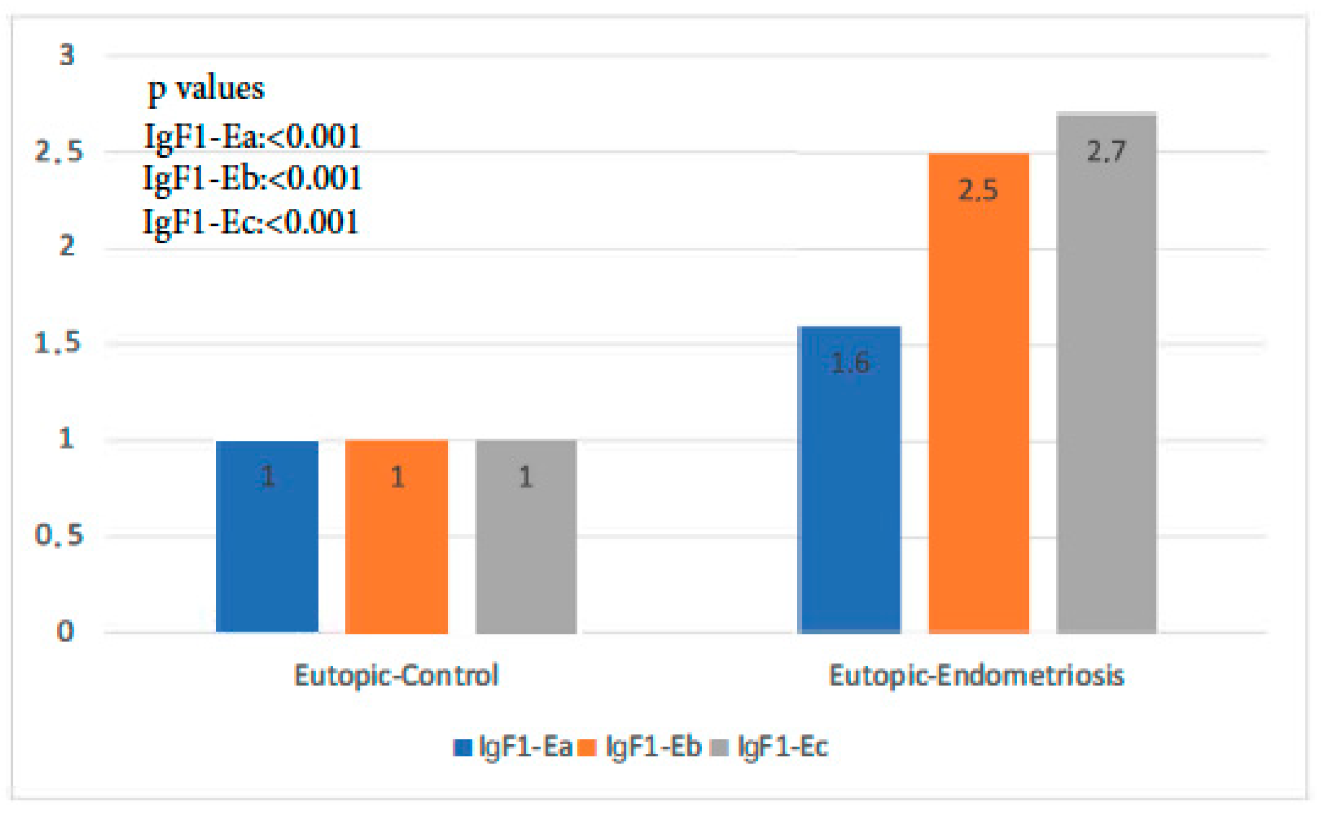 Biomolecules 14 00007 g001