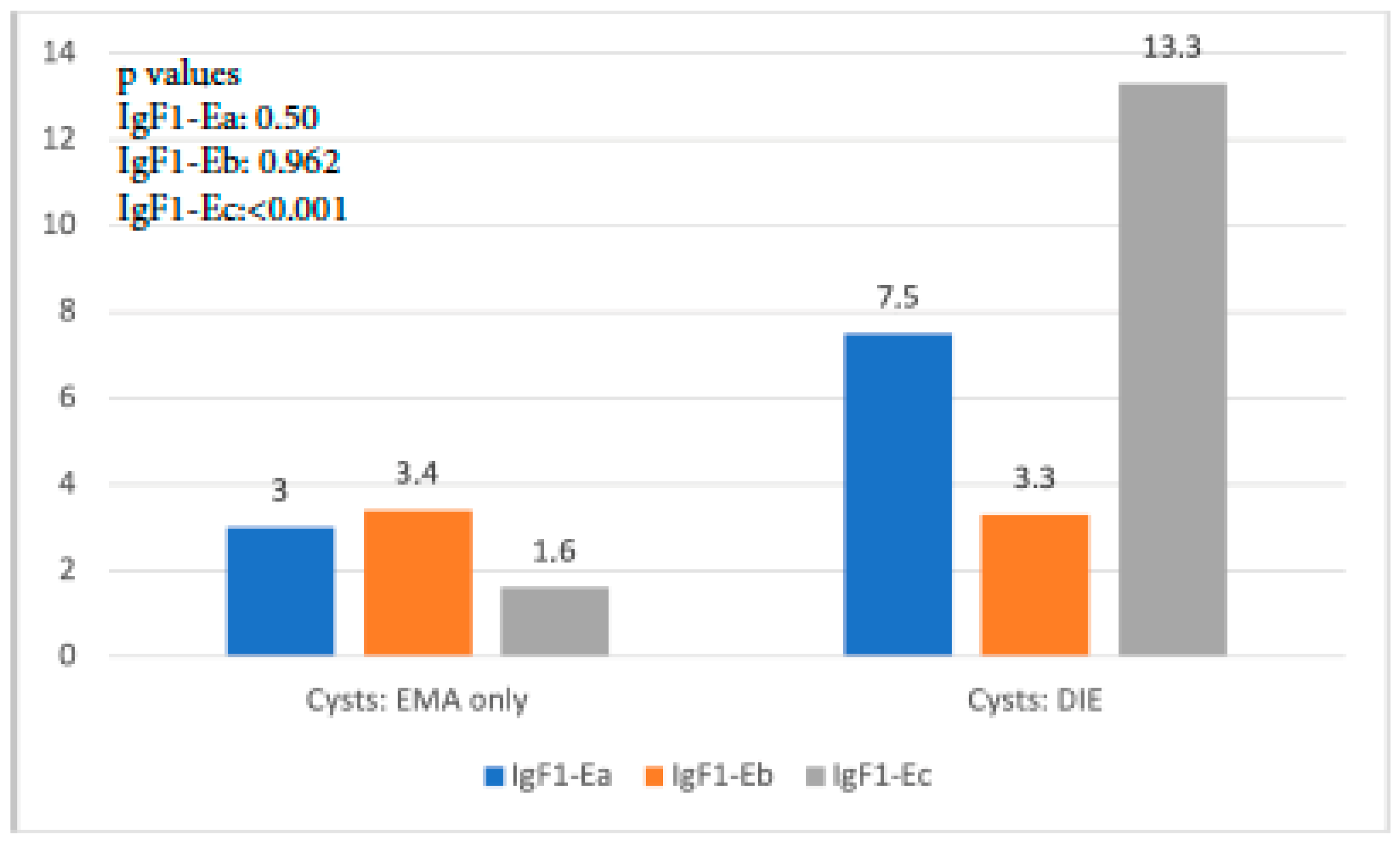 Biomolecules 14 00007 g003