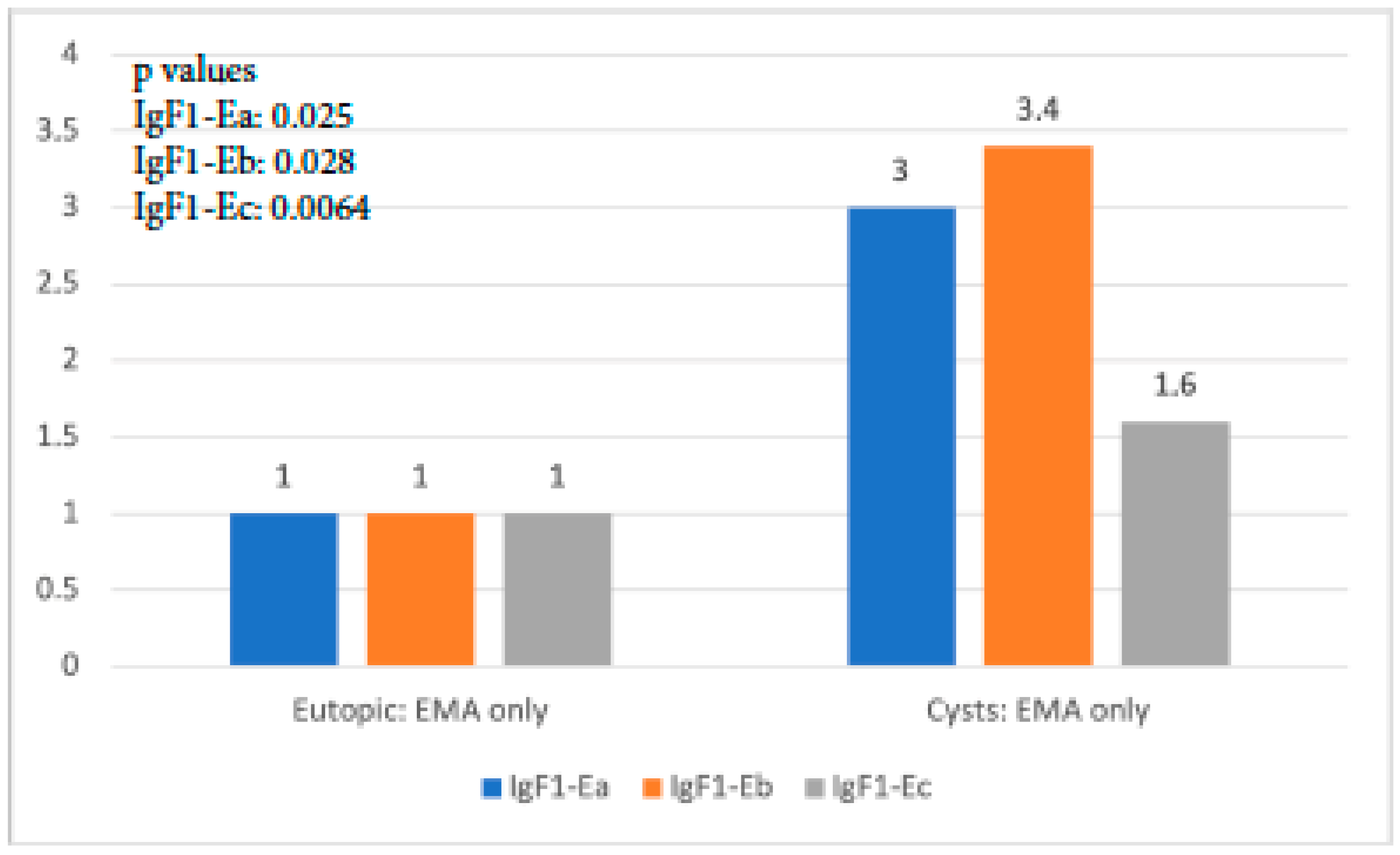 Biomolecules 14 00007 g004