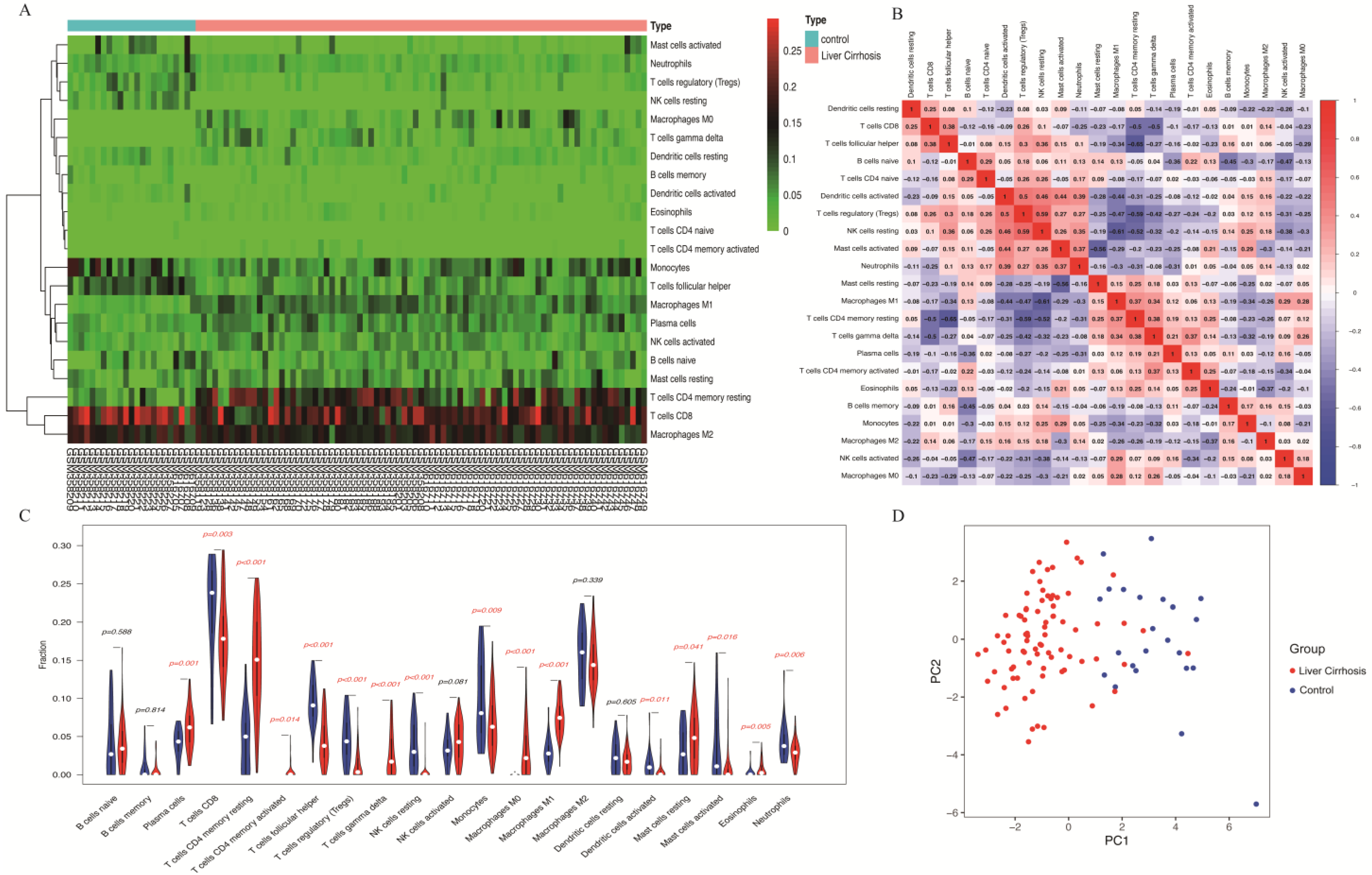 Biomolecules 14 00013 g006