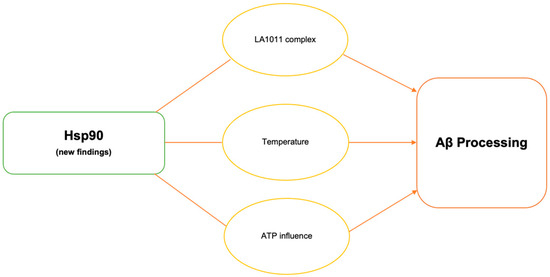 Biomolecules 14 00016 g001