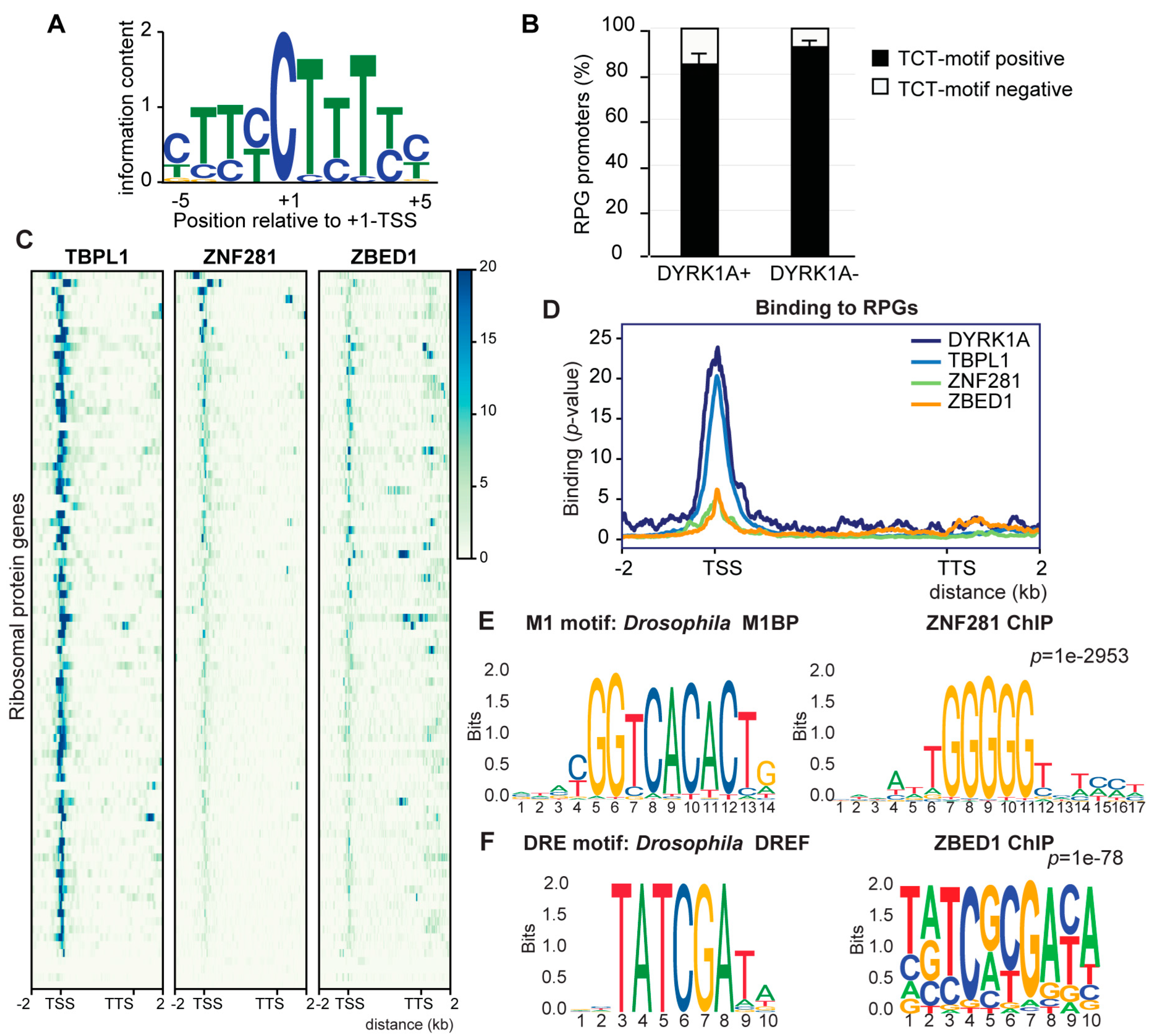 Biomolecules 14 00031 g003 Biomolecules 14 00031 g003