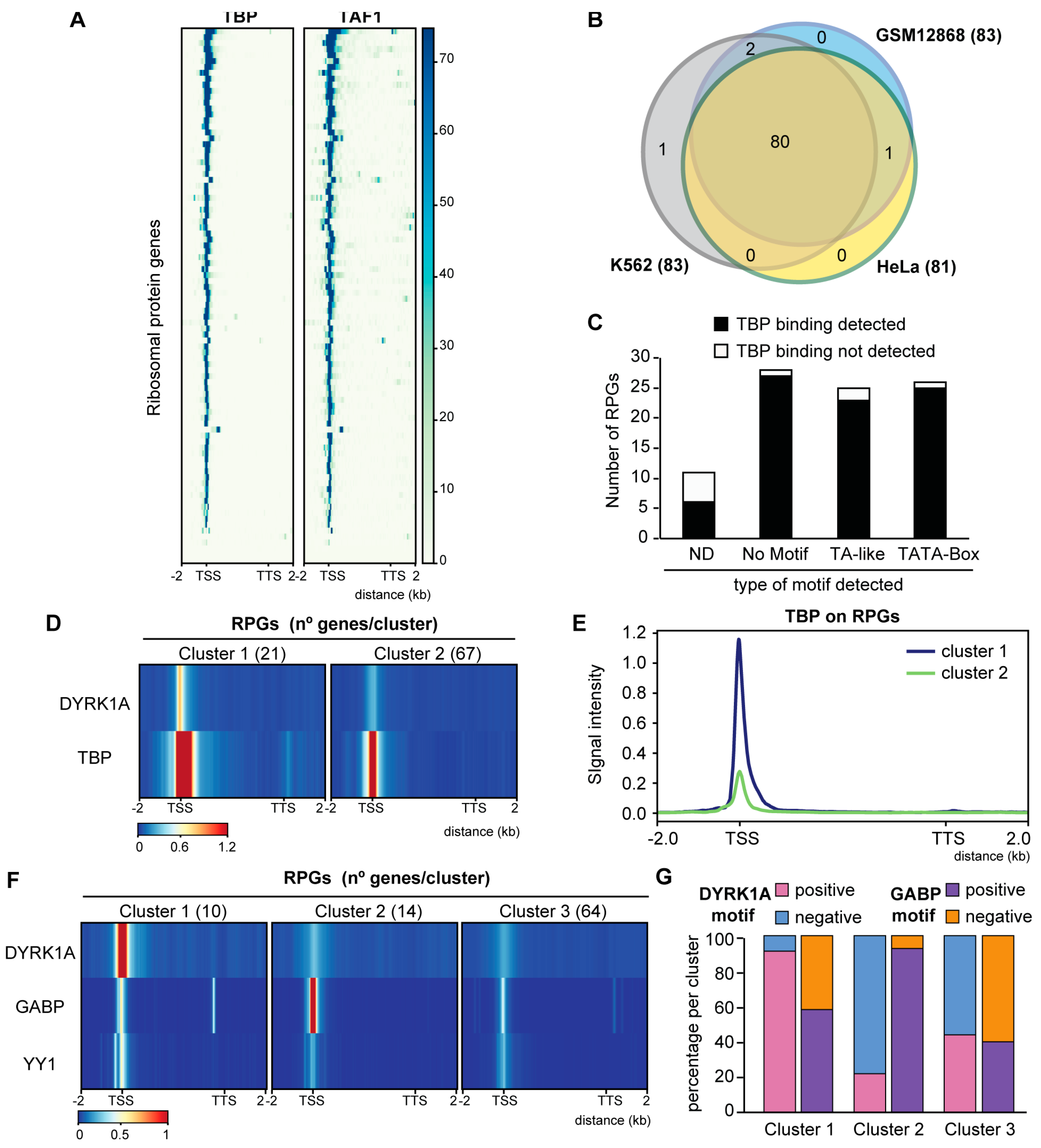 Biomolecules 14 00031 g004 Biomolecules 14 00031 g004