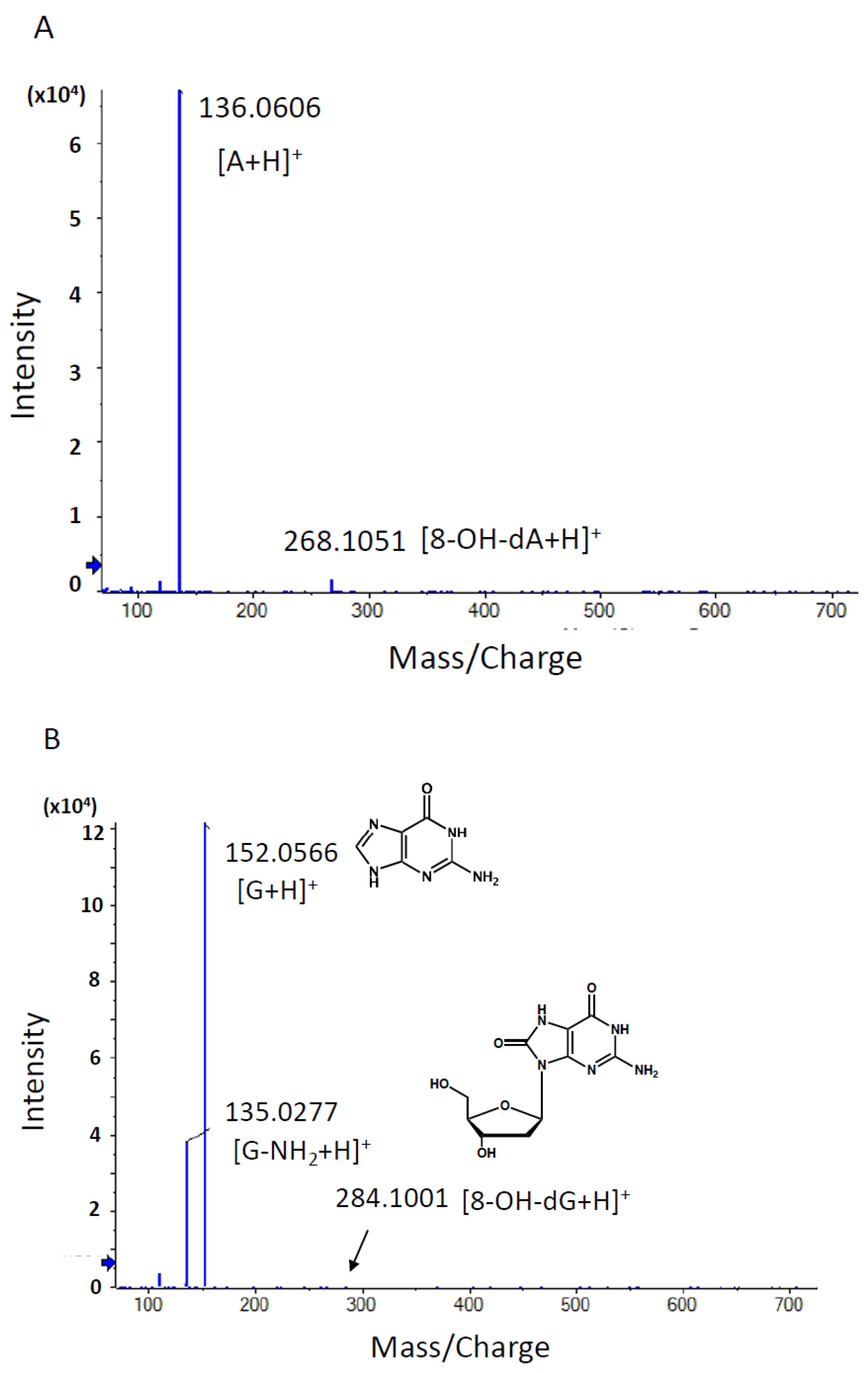Biomolecules 14 00036 g004a