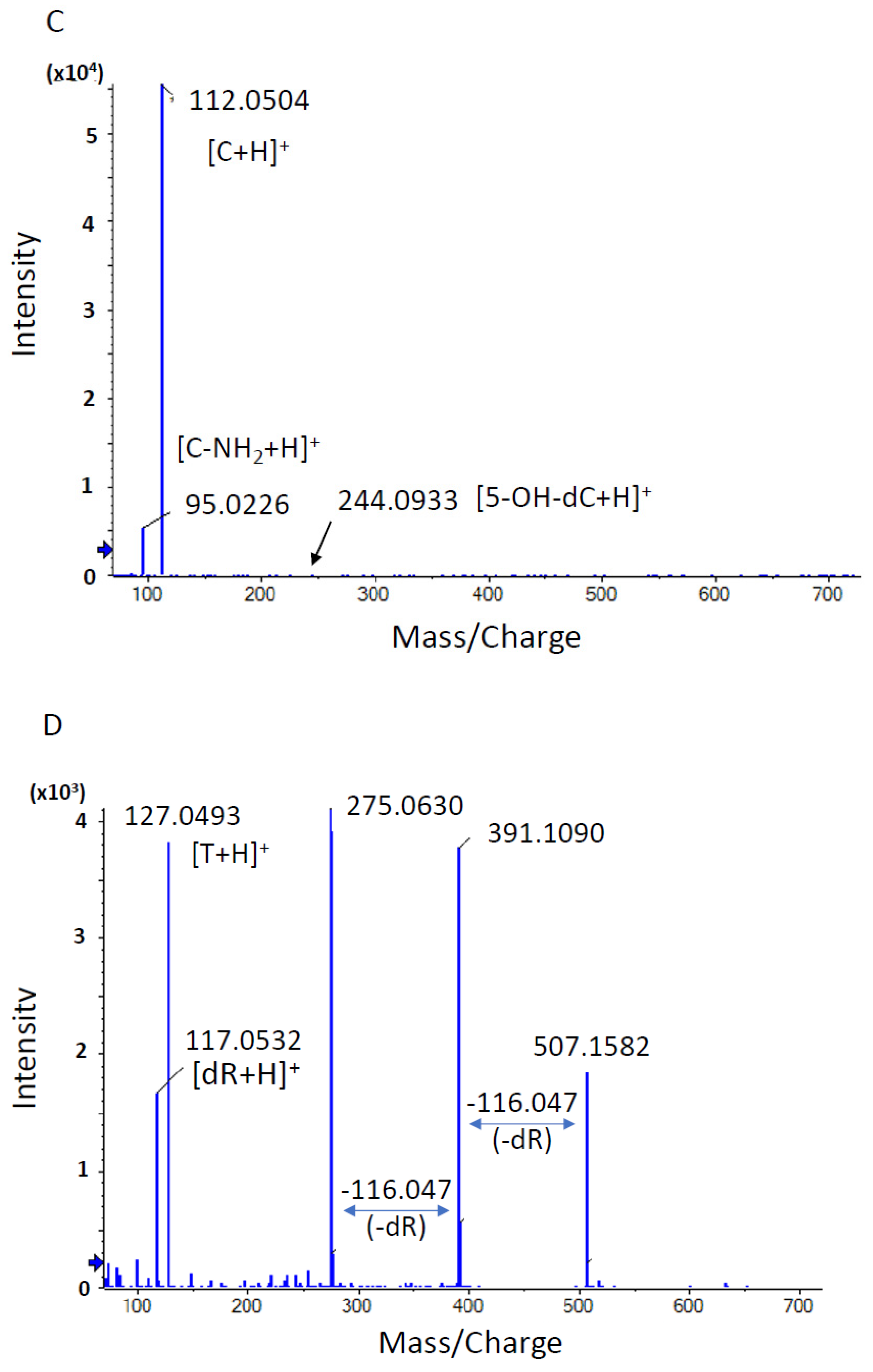 Biomolecules 14 00036 g004b