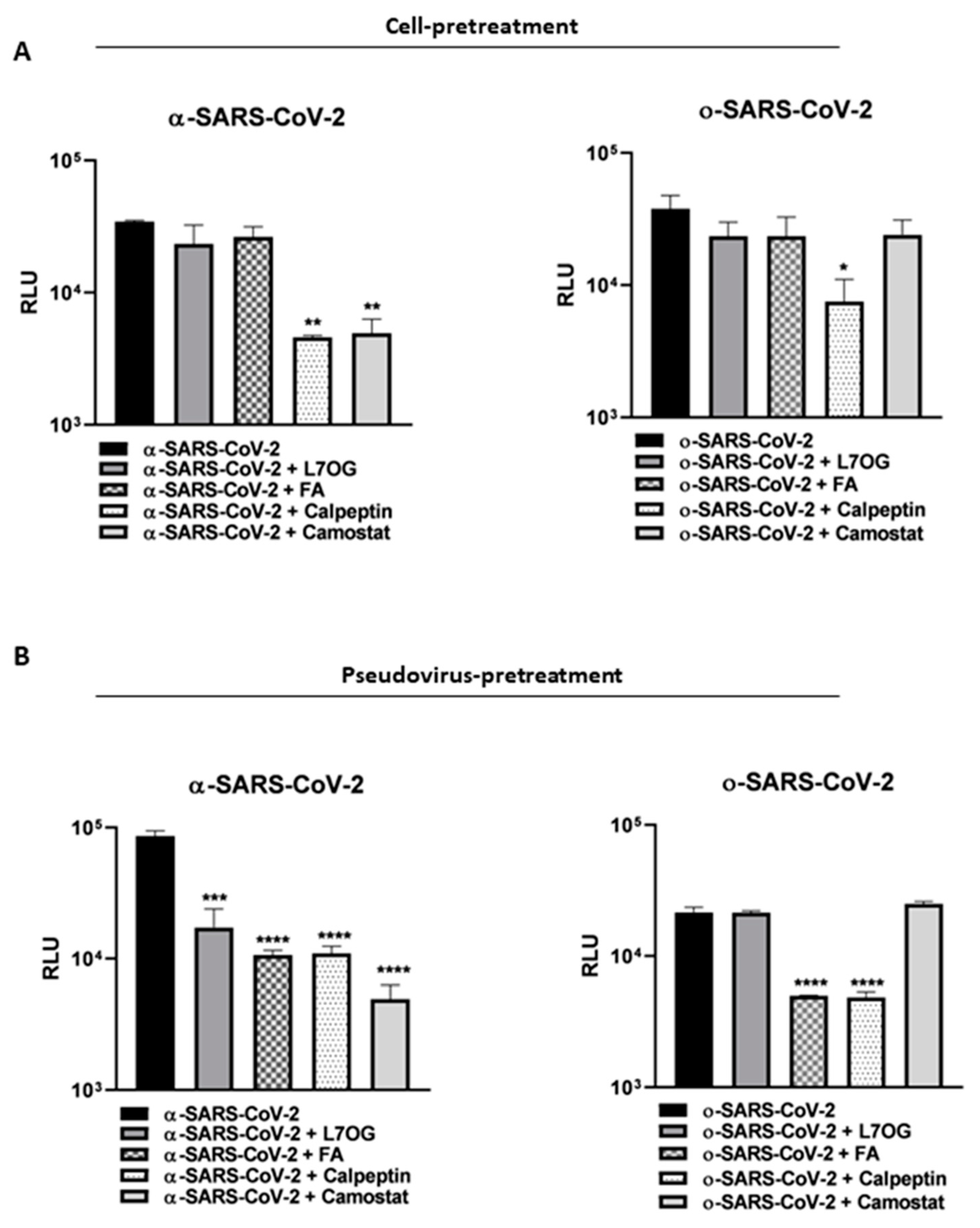 Biomolecules 14 00043 g004