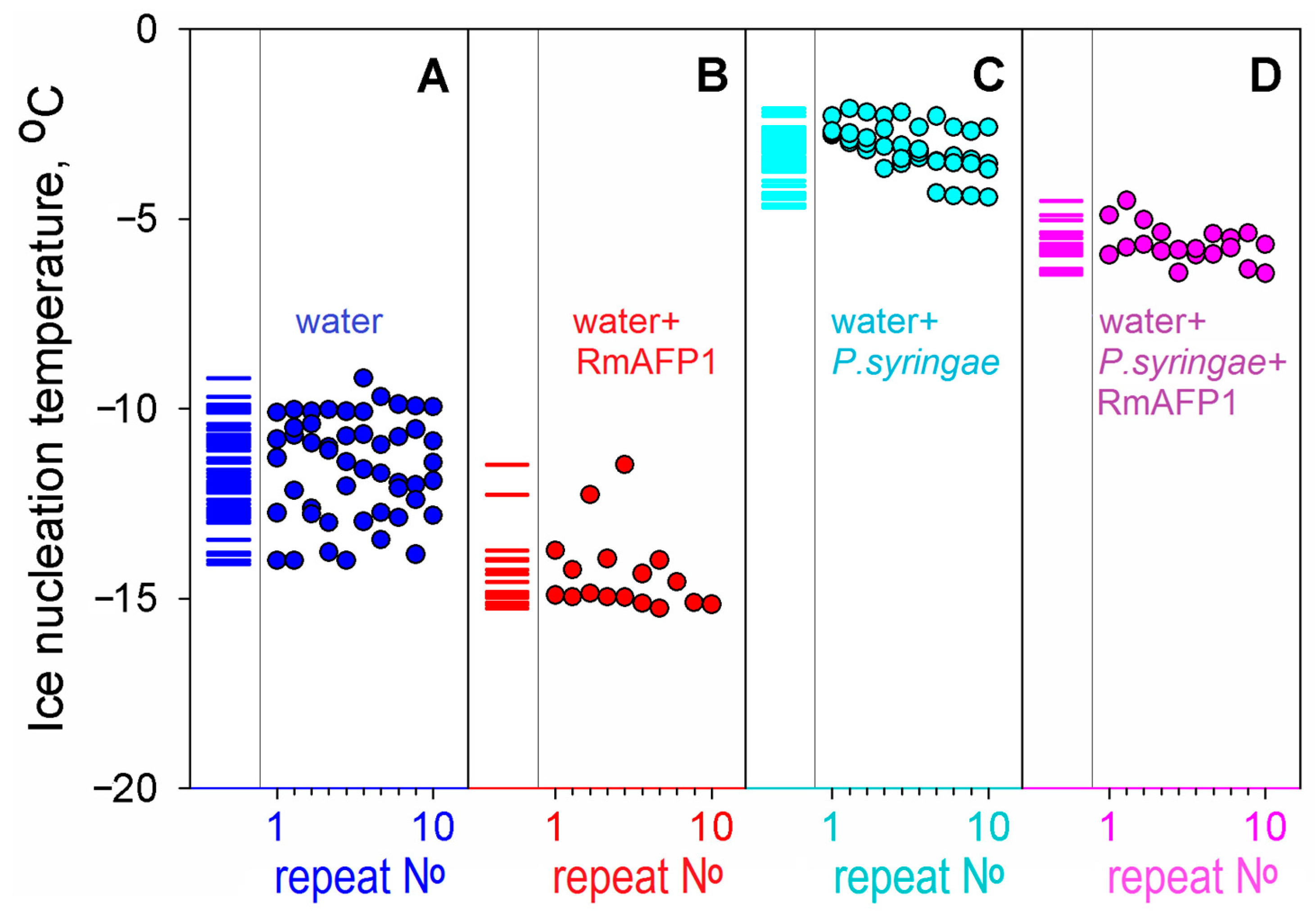 Biomolecules 14 00054 g002