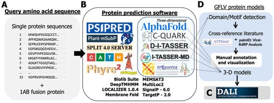 Biomolecules 14 00062 g002