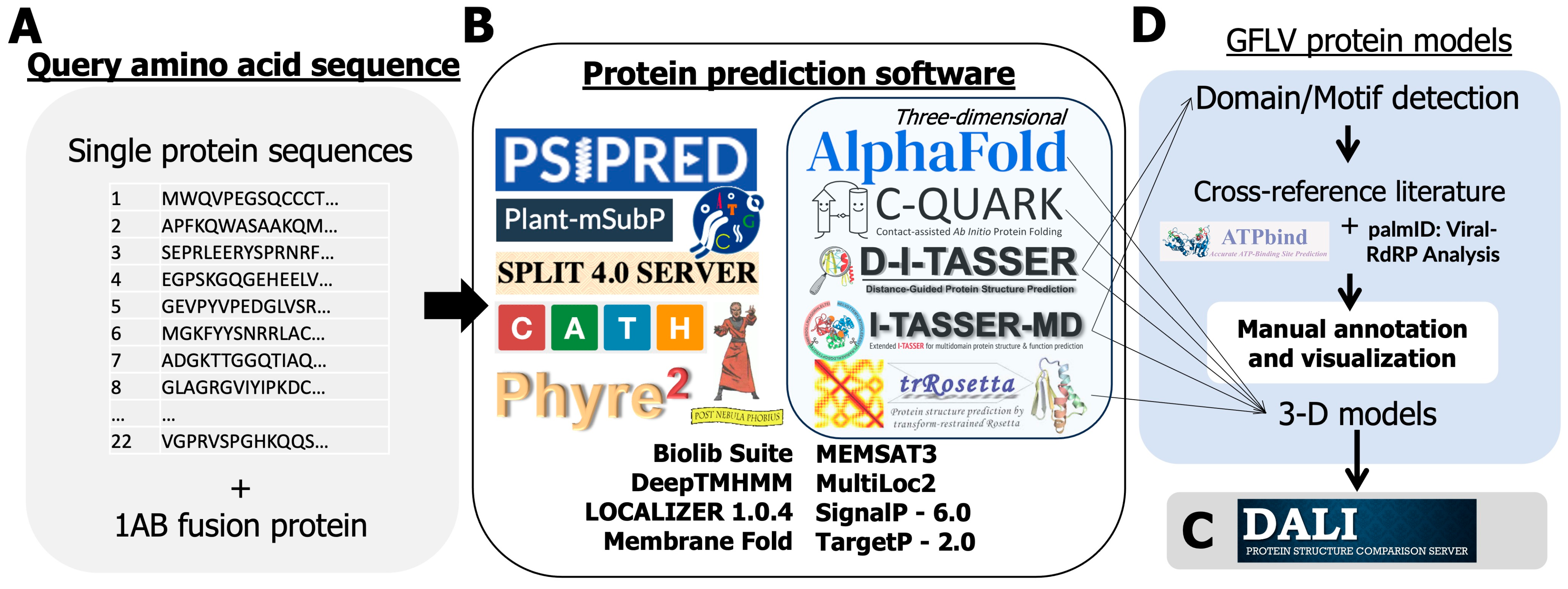 Biomolecules 14 00062 g002