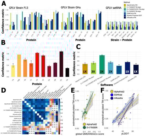 Biomolecules 14 00062 g003