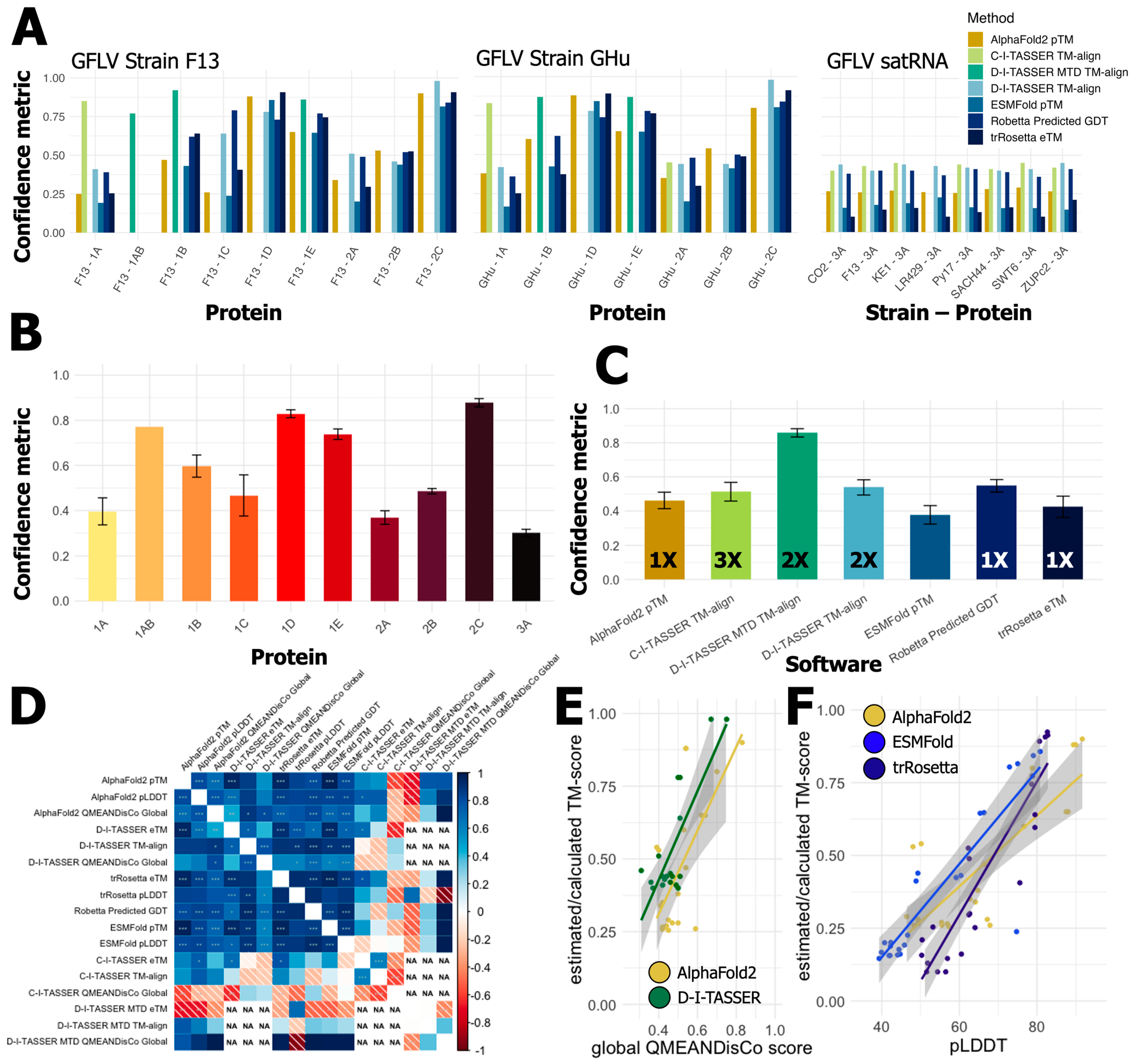 Biomolecules 14 00062 g003